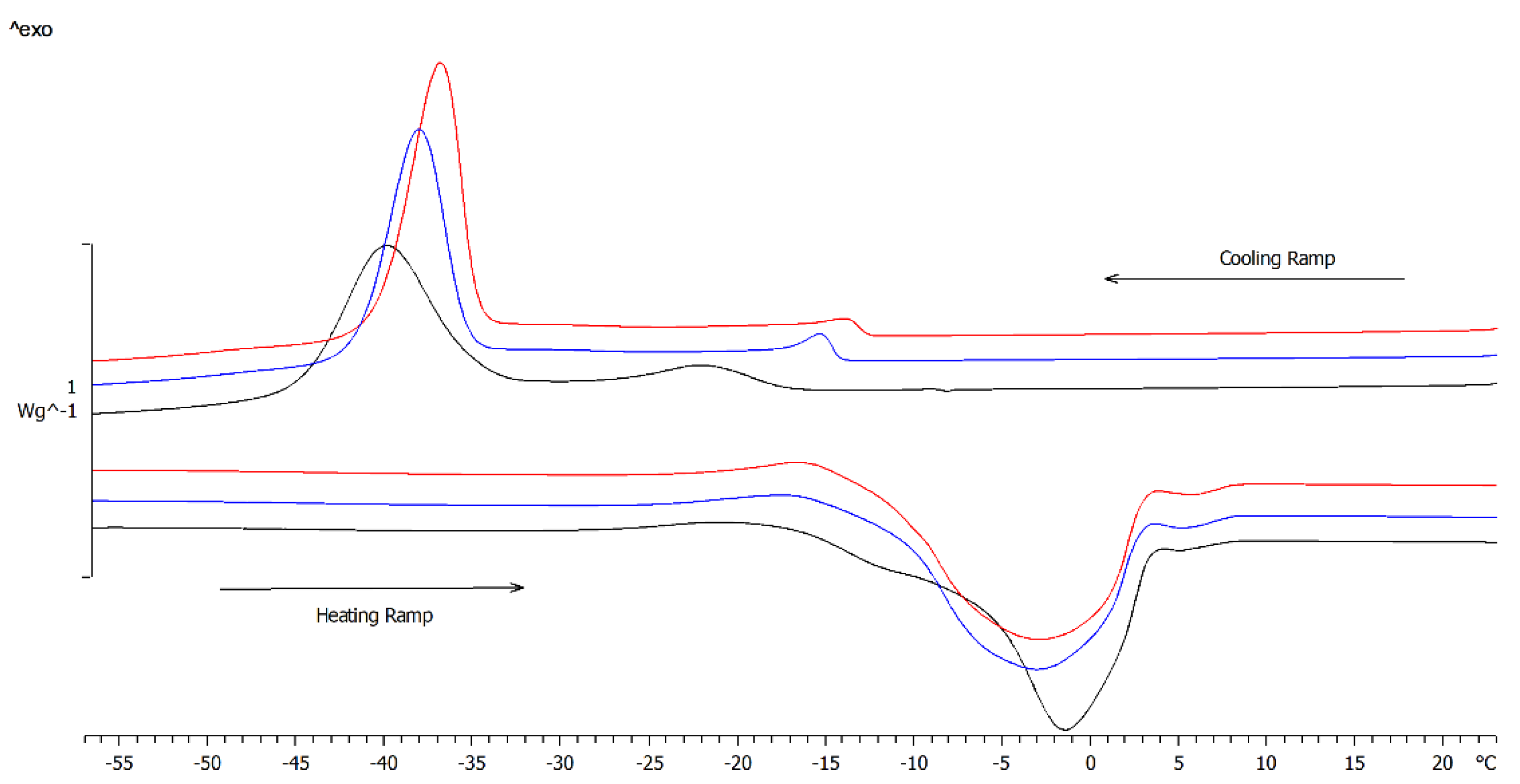 Pharmaceutics 14 02718 g003 Pharmaceutics 14 02718 g003