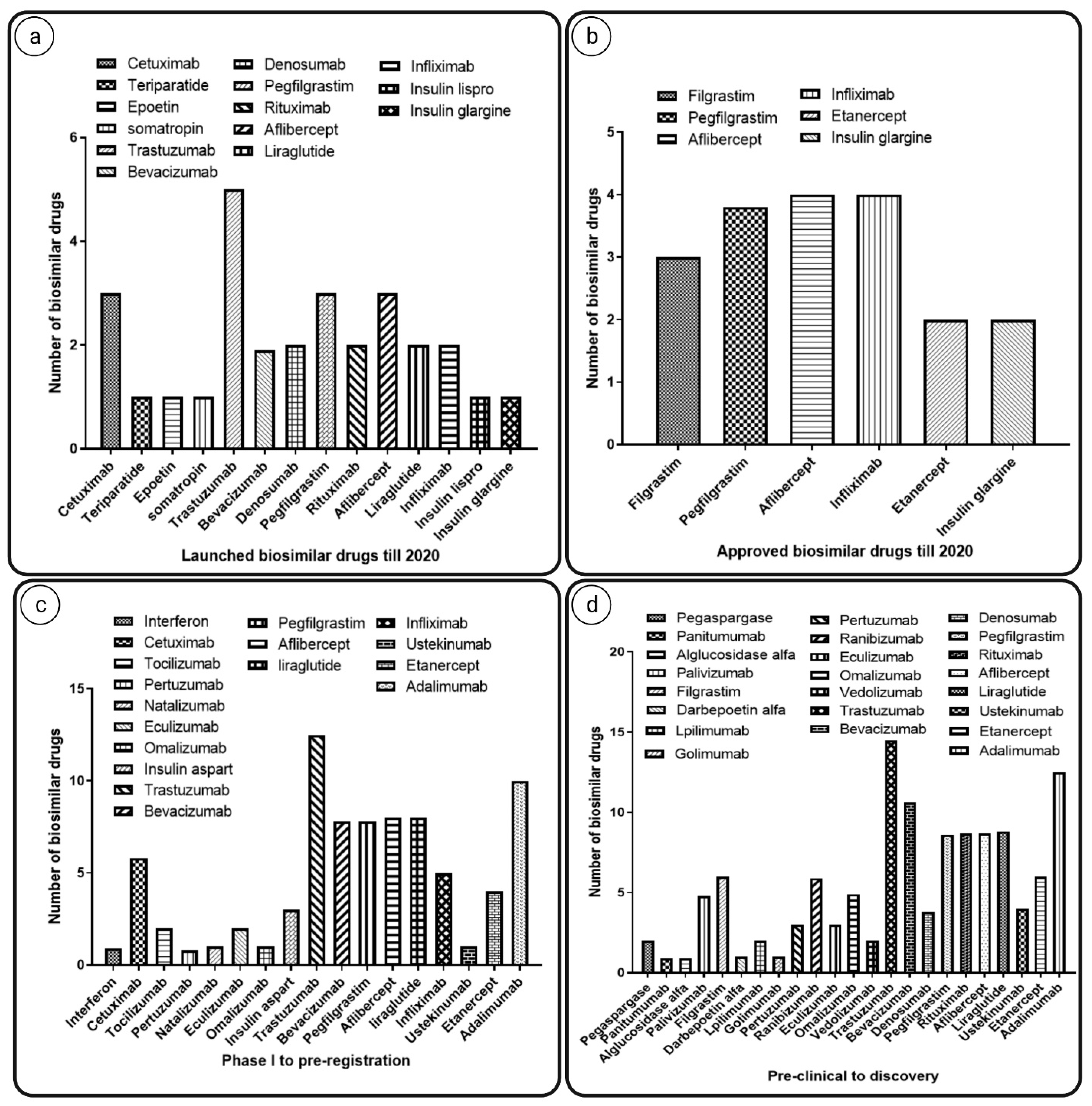Pharmaceutics 14 02721 g003 Pharmaceutics 14 02721 g003