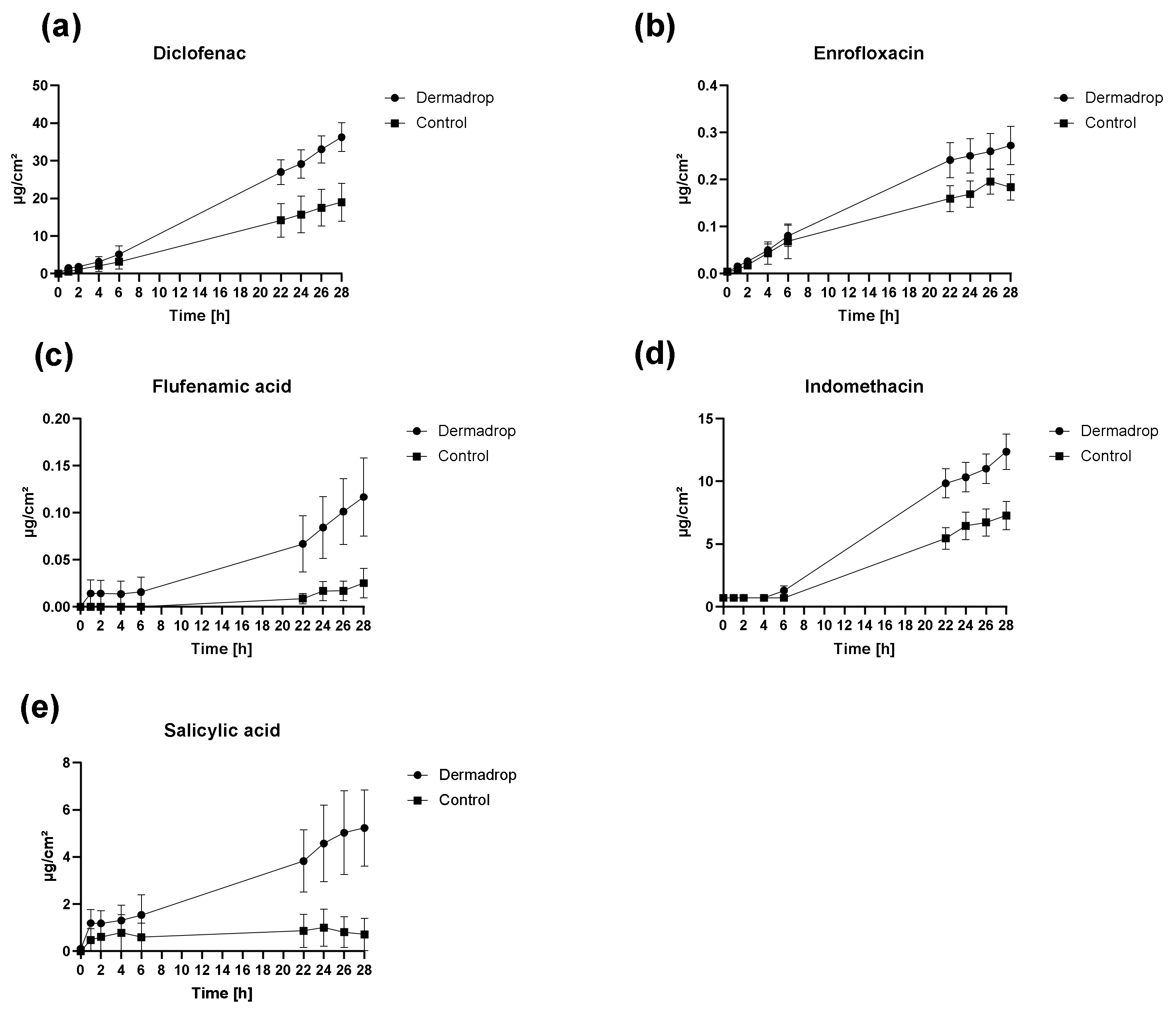 Pharmaceutics 14 02722 g002