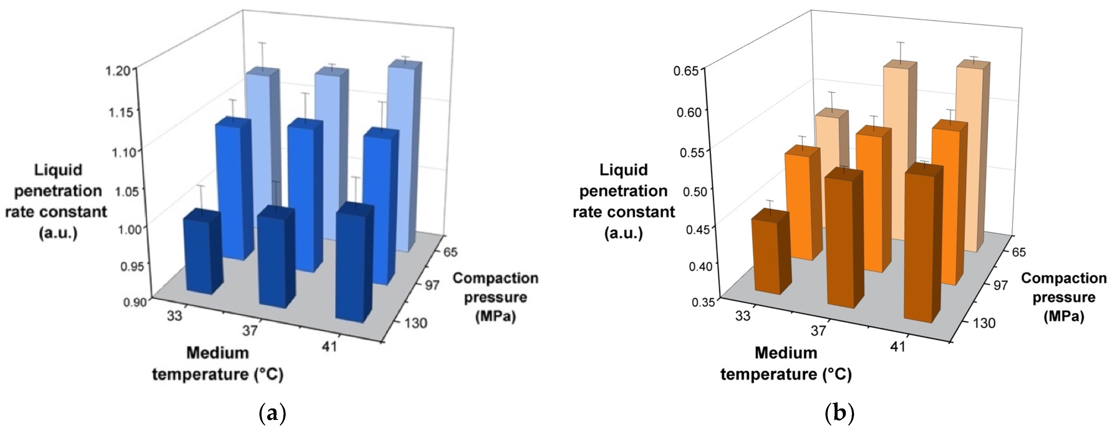 Pharmaceutics 14 02725 g003 Pharmaceutics 14 02725 g003