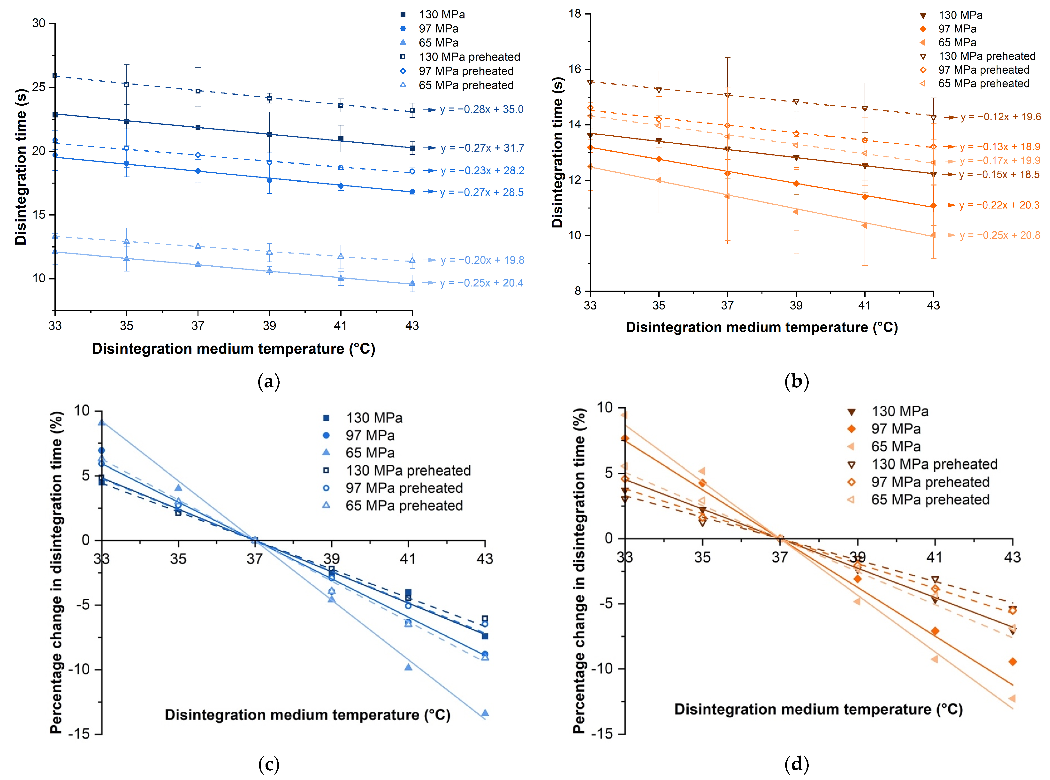 Pharmaceutics 14 02725 g005 Pharmaceutics 14 02725 g005