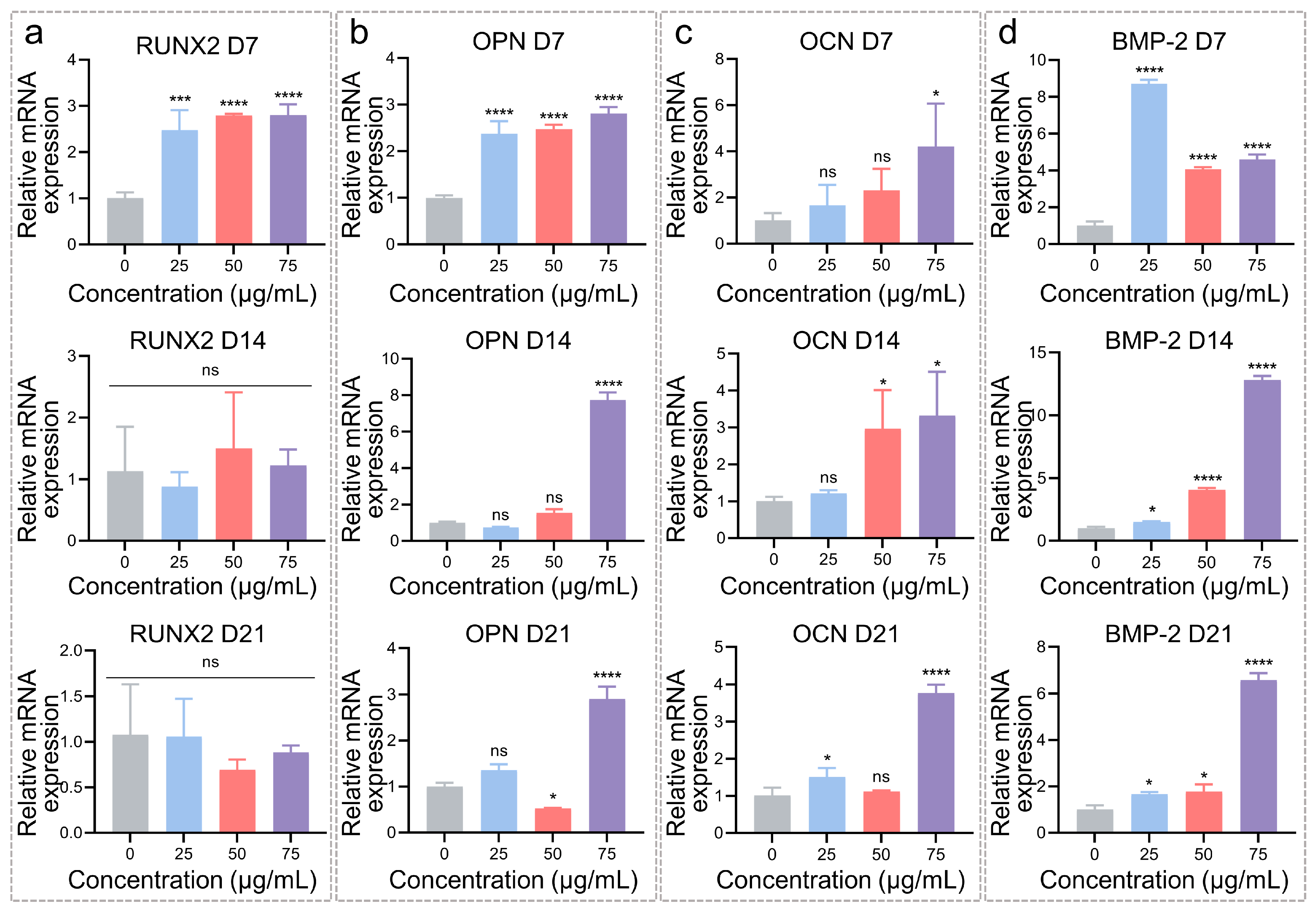 Pharmaceutics 14 02730 g004 Pharmaceutics 14 02730 g004