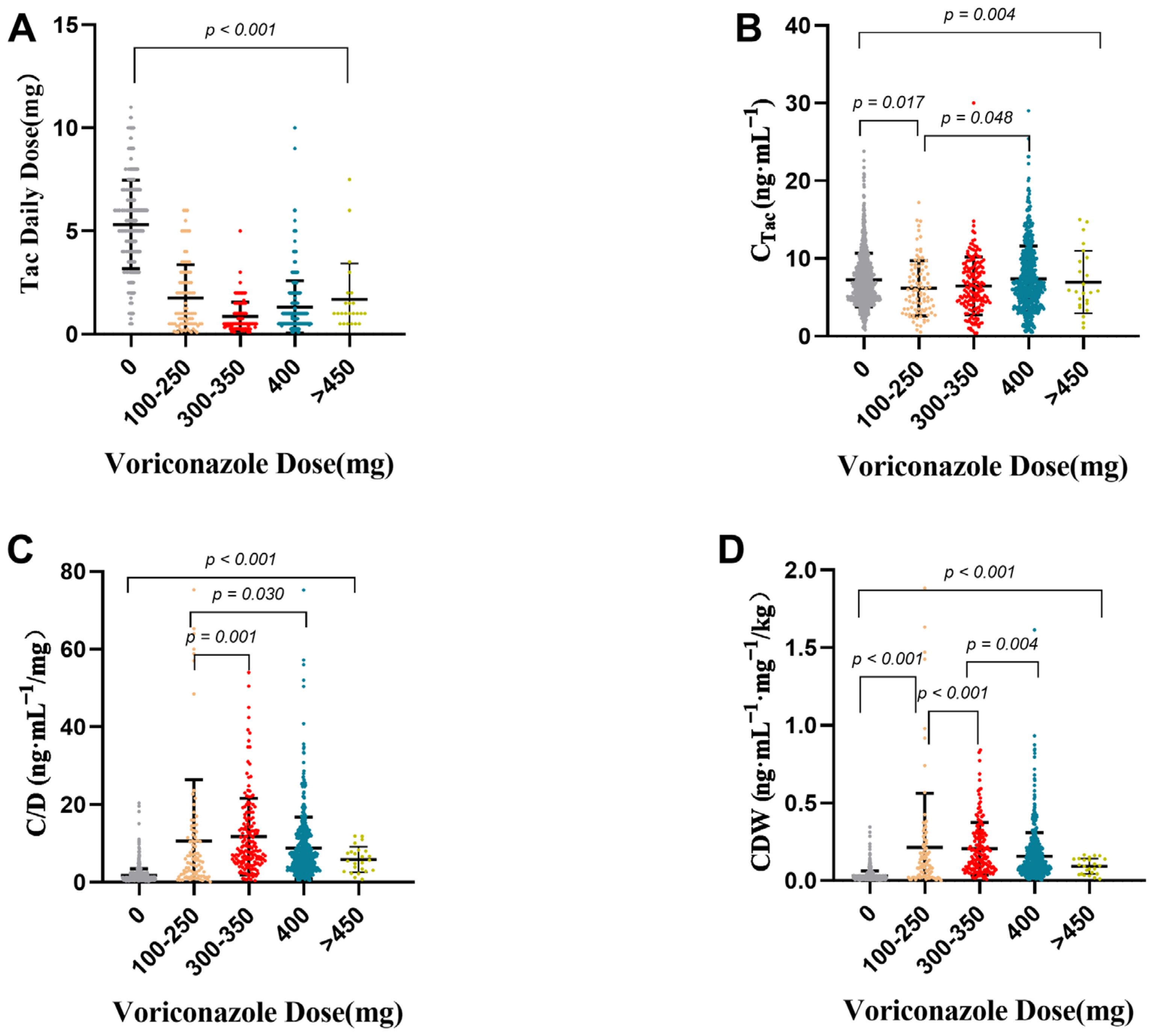Pharmaceutics 14 02739 g002 Pharmaceutics 14 02739 g002