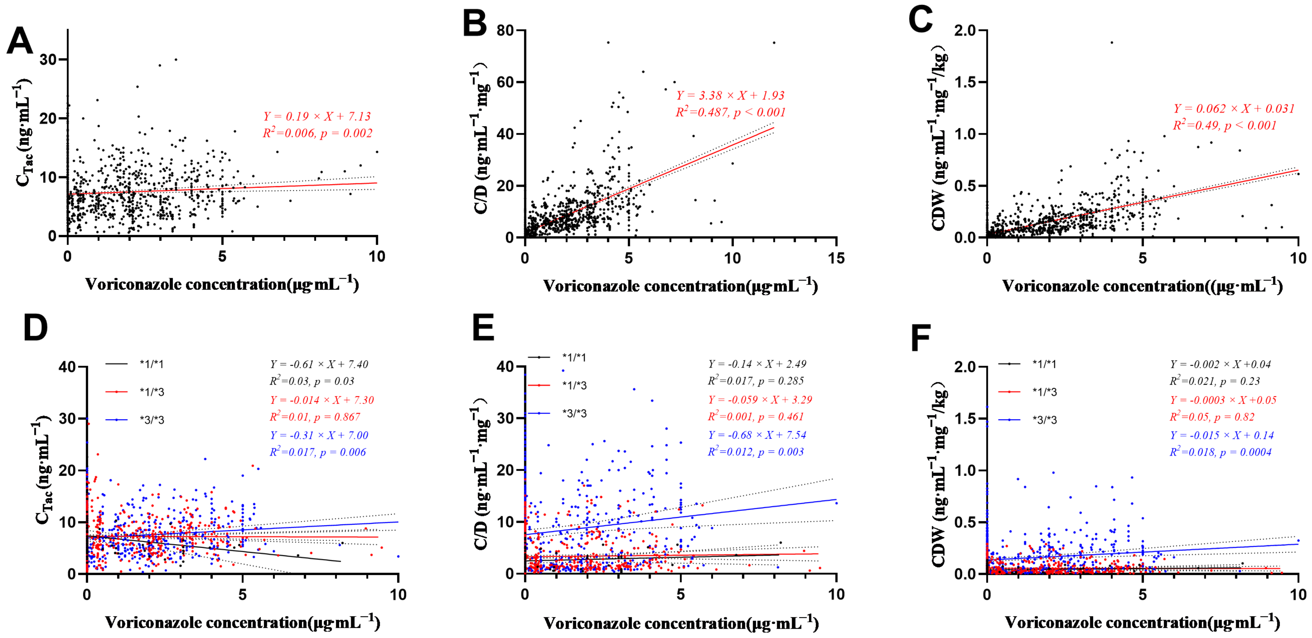 Pharmaceutics 14 02739 g004 Pharmaceutics 14 02739 g004