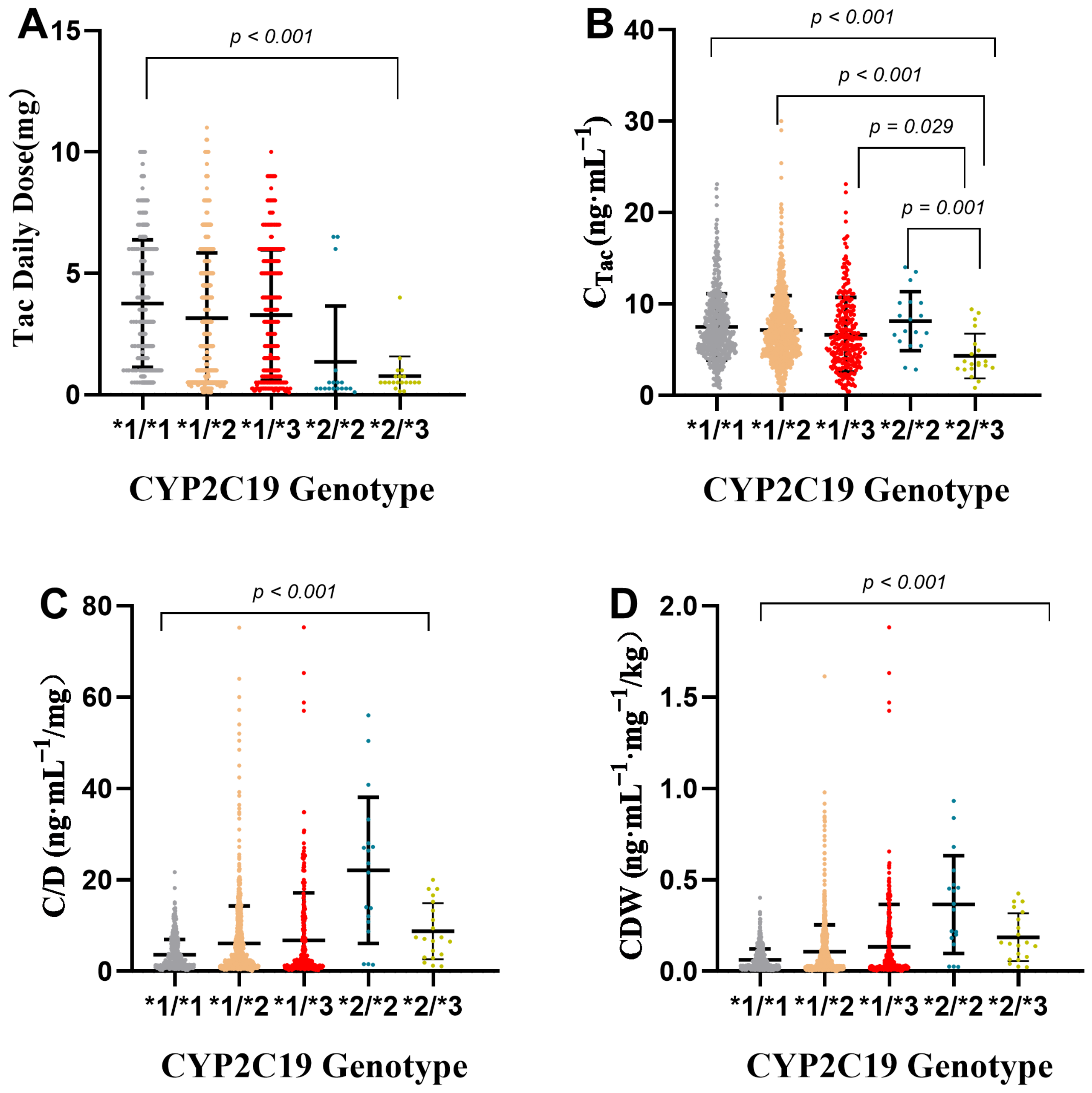 Pharmaceutics 14 02739 g006 Pharmaceutics 14 02739 g006
