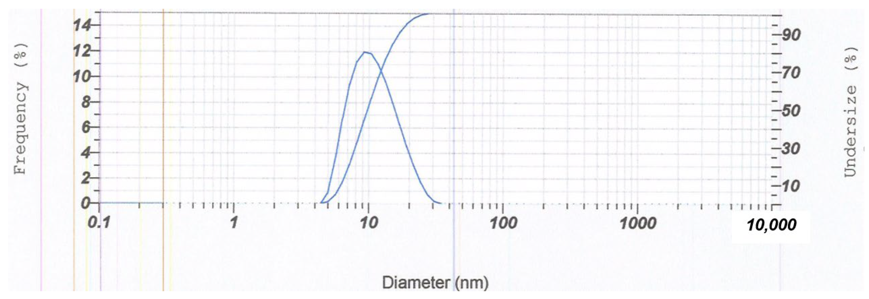 Pharmaceutics 14 02741 g004 Pharmaceutics 14 02741 g004