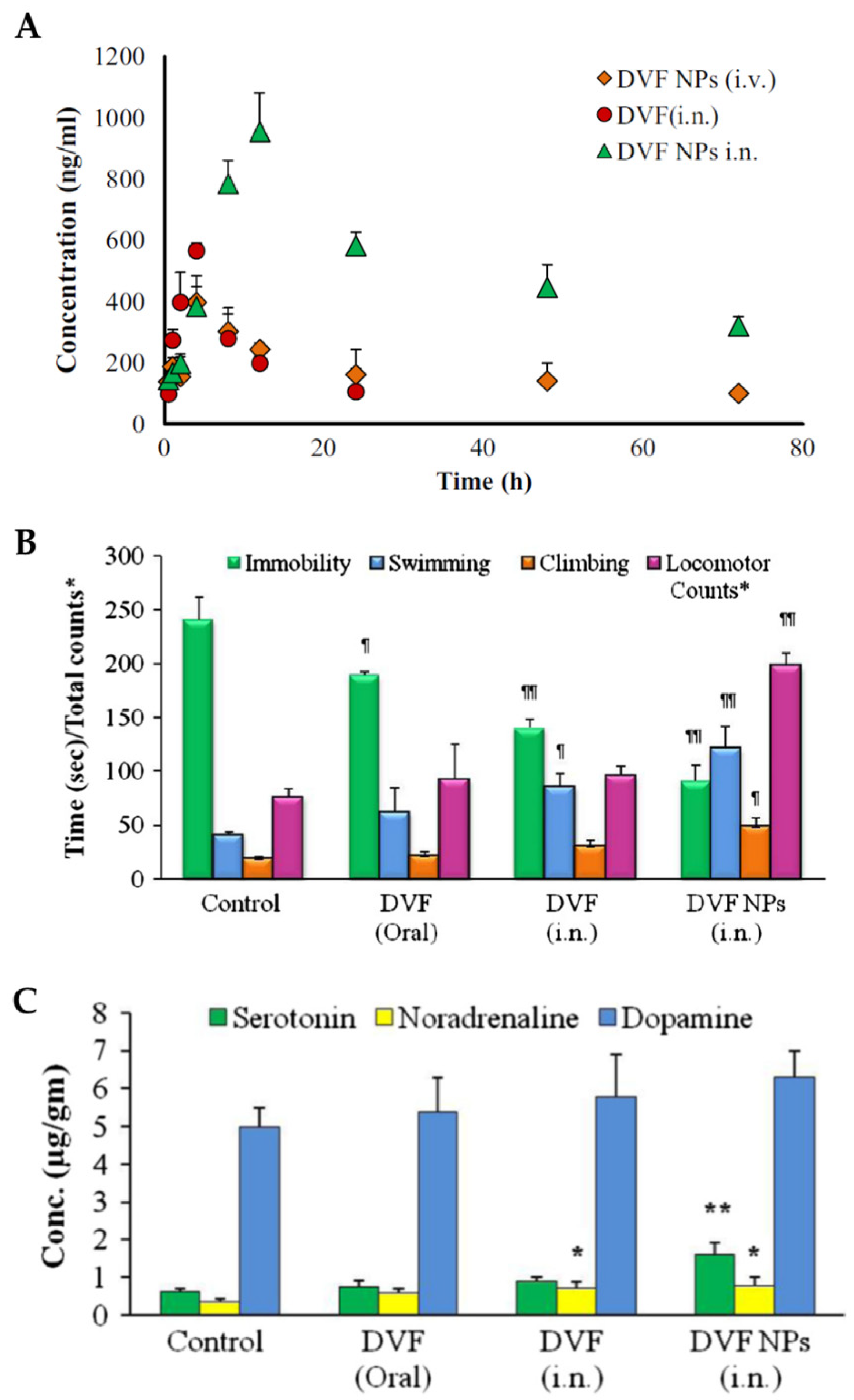 Pharmaceutics 14 02742 g005