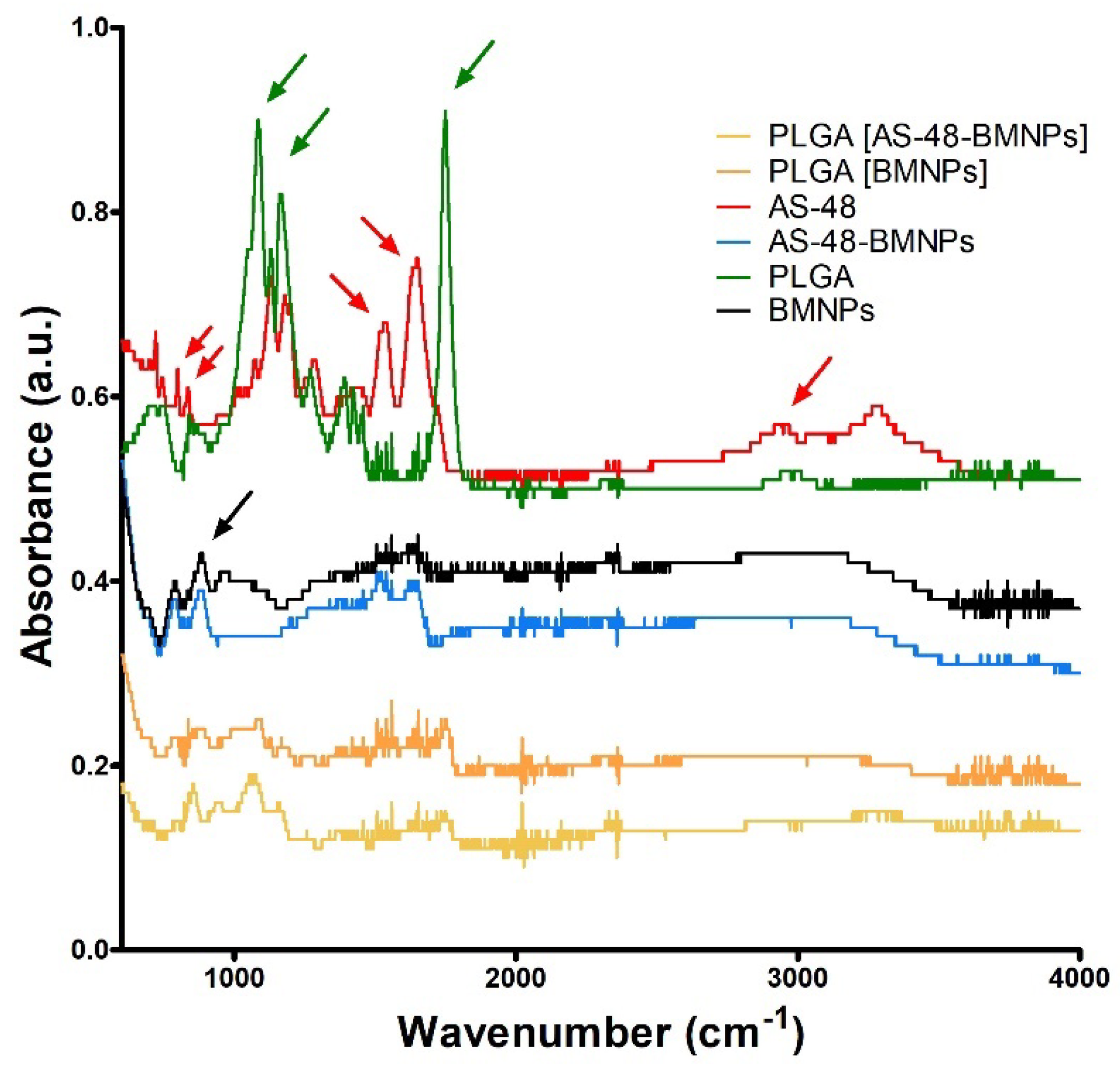 Pharmaceutics 14 02744 g001 Pharmaceutics 14 02744 g001