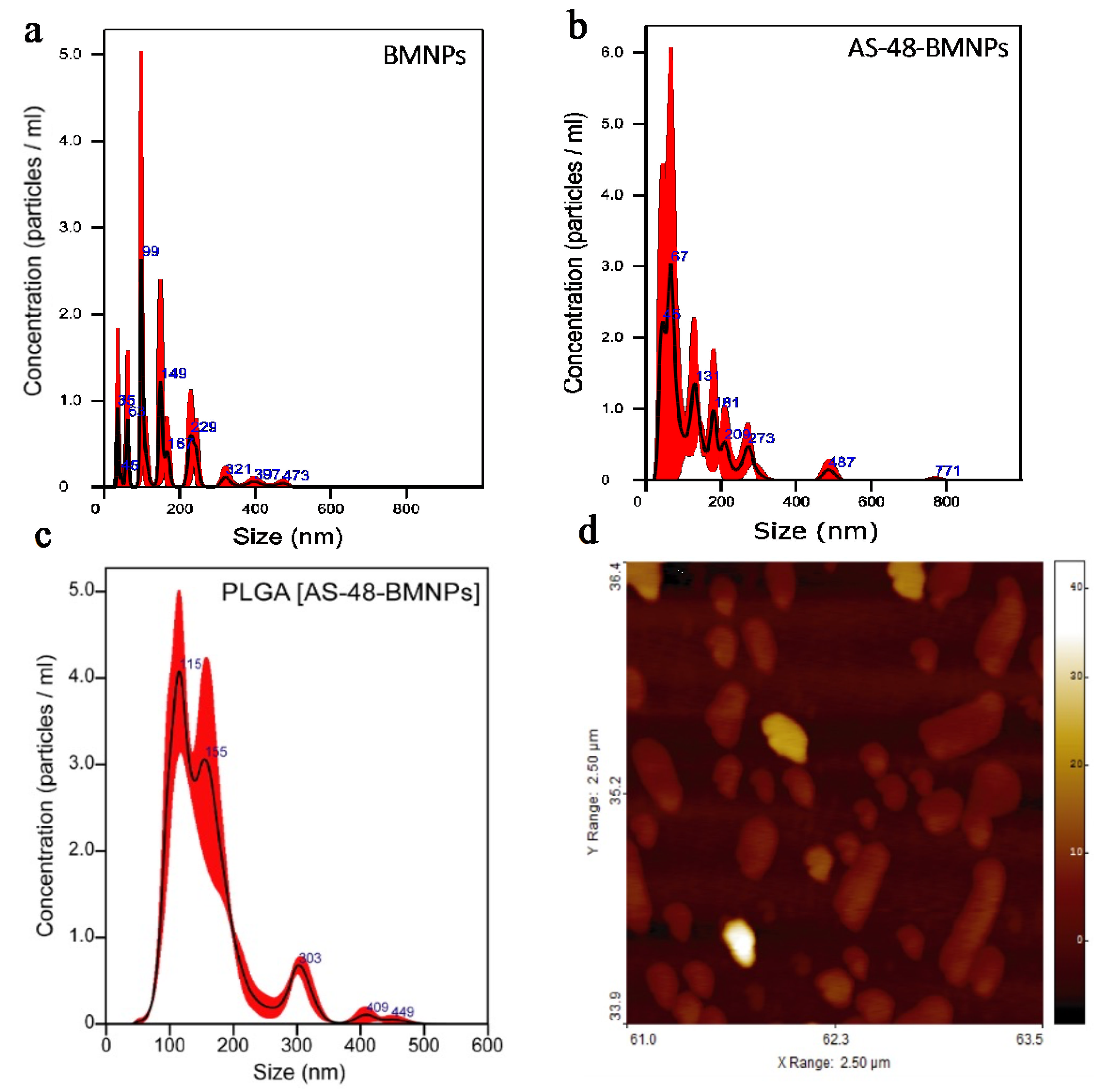 Pharmaceutics 14 02744 g003 Pharmaceutics 14 02744 g003
