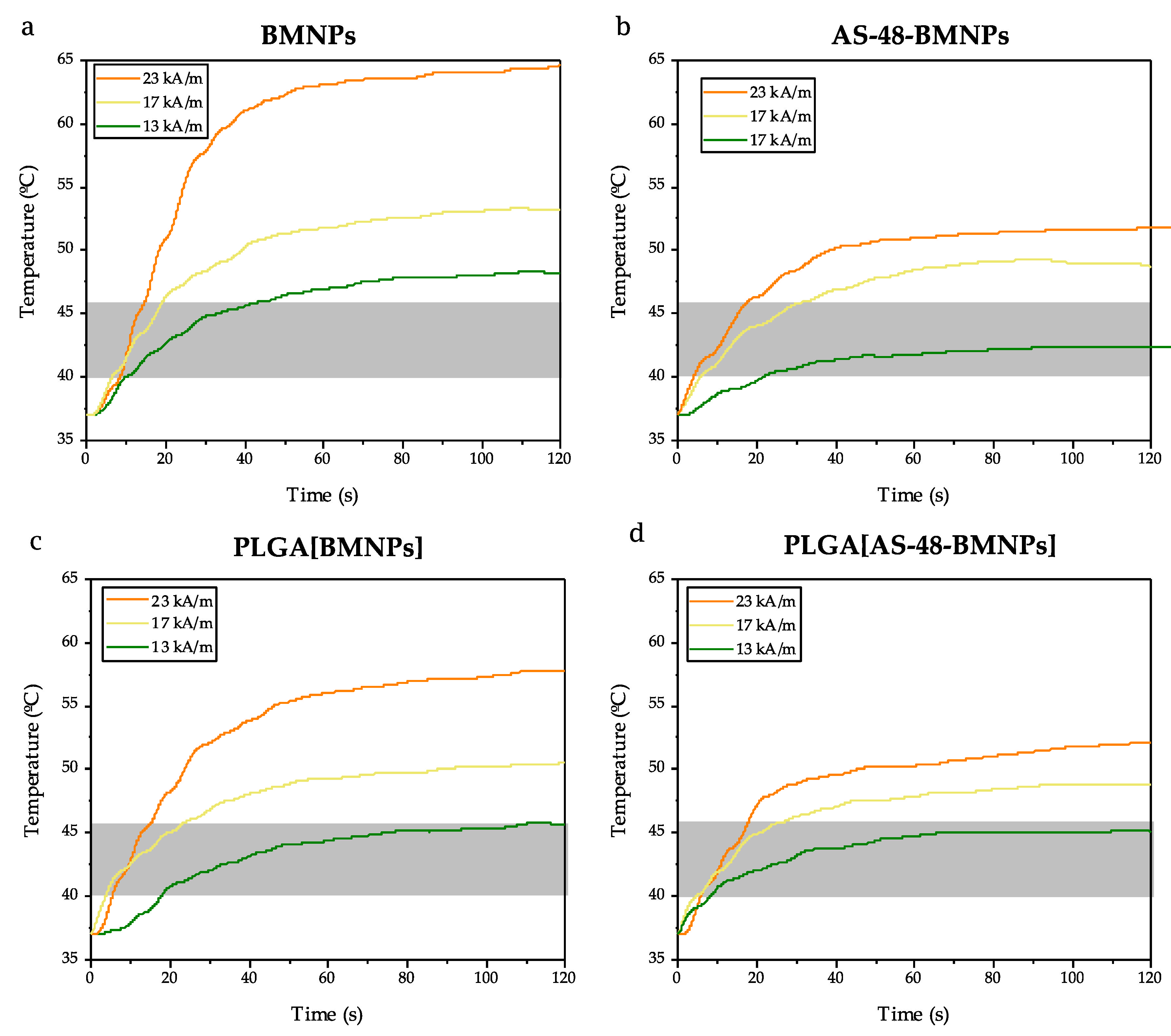 Pharmaceutics 14 02744 g004 Pharmaceutics 14 02744 g004