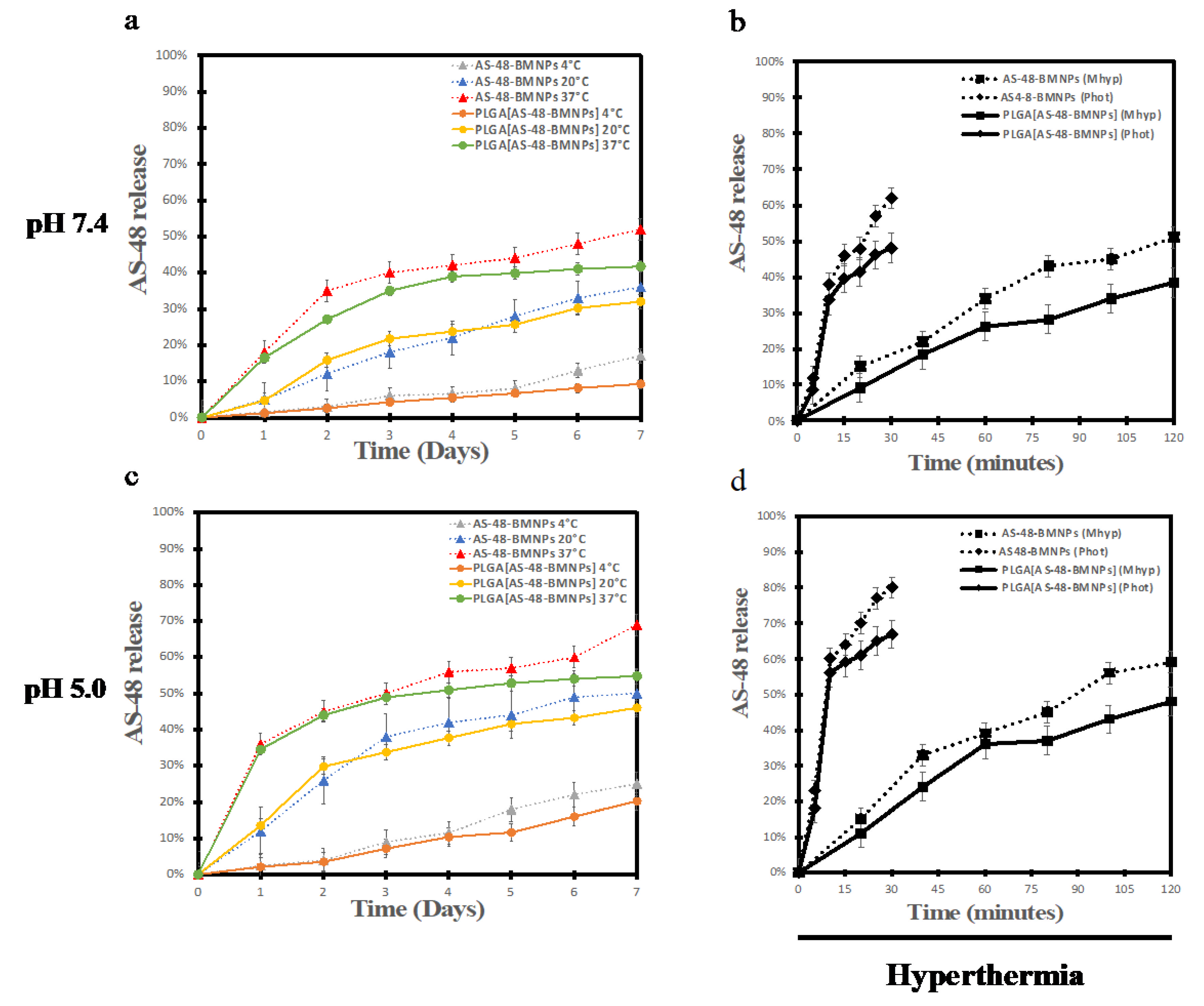 Pharmaceutics 14 02744 g007 Pharmaceutics 14 02744 g007