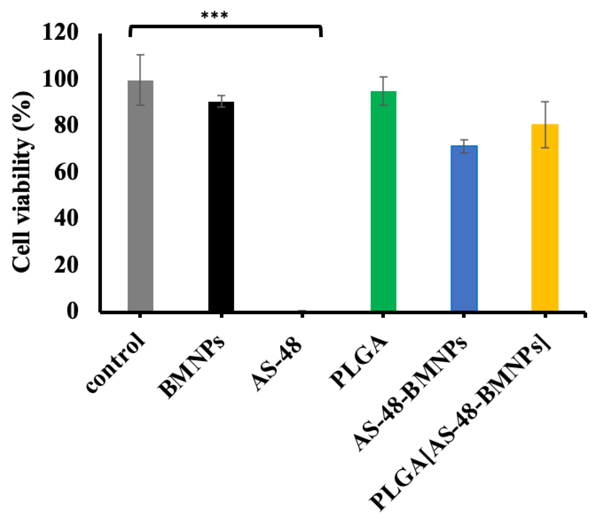 Pharmaceutics 14 02744 g008 Pharmaceutics 14 02744 g008