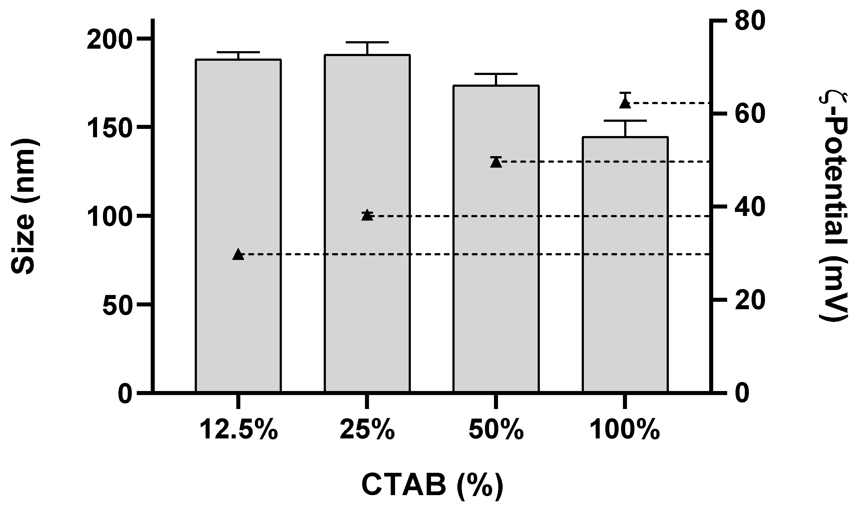 Pharmaceutics 14 02745 g001 Pharmaceutics 14 02745 g001
