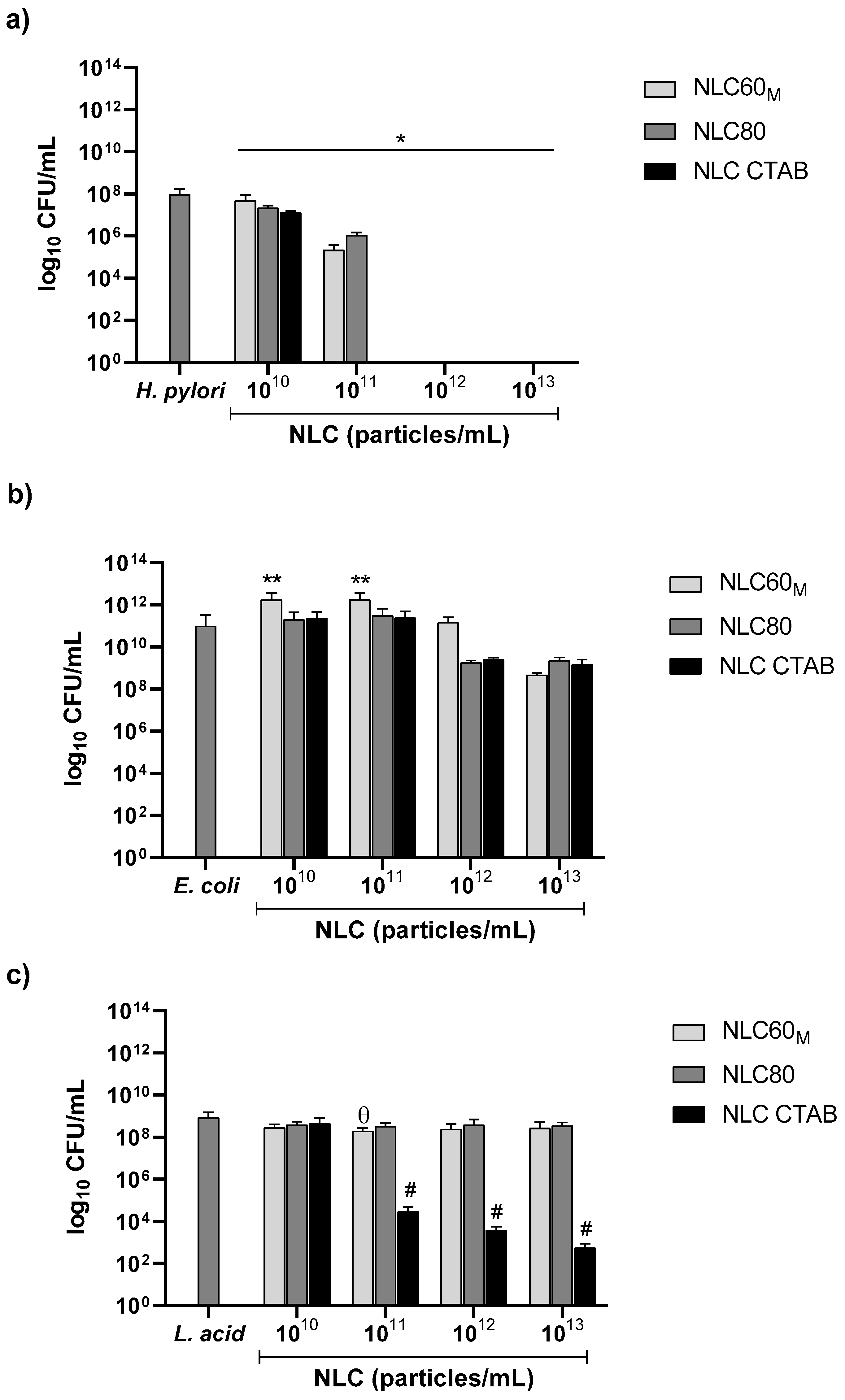 Pharmaceutics 14 02745 g004 Pharmaceutics 14 02745 g004