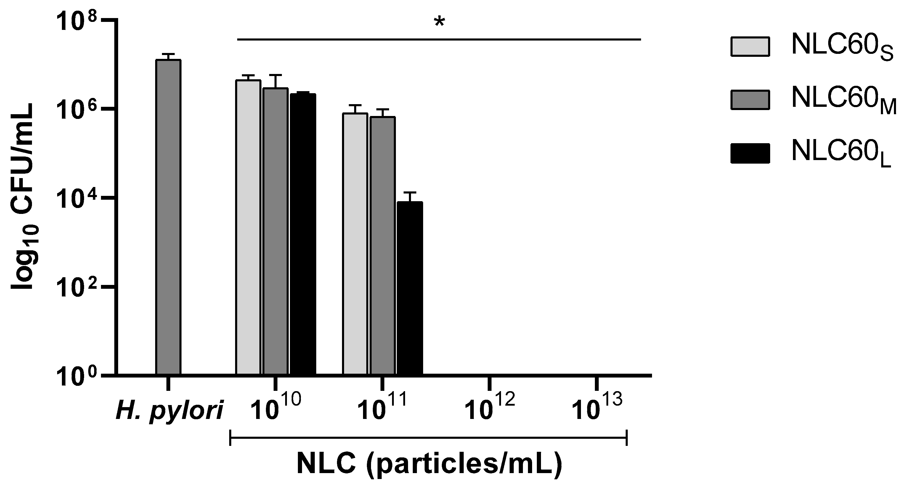 Pharmaceutics 14 02745 g005 Pharmaceutics 14 02745 g005