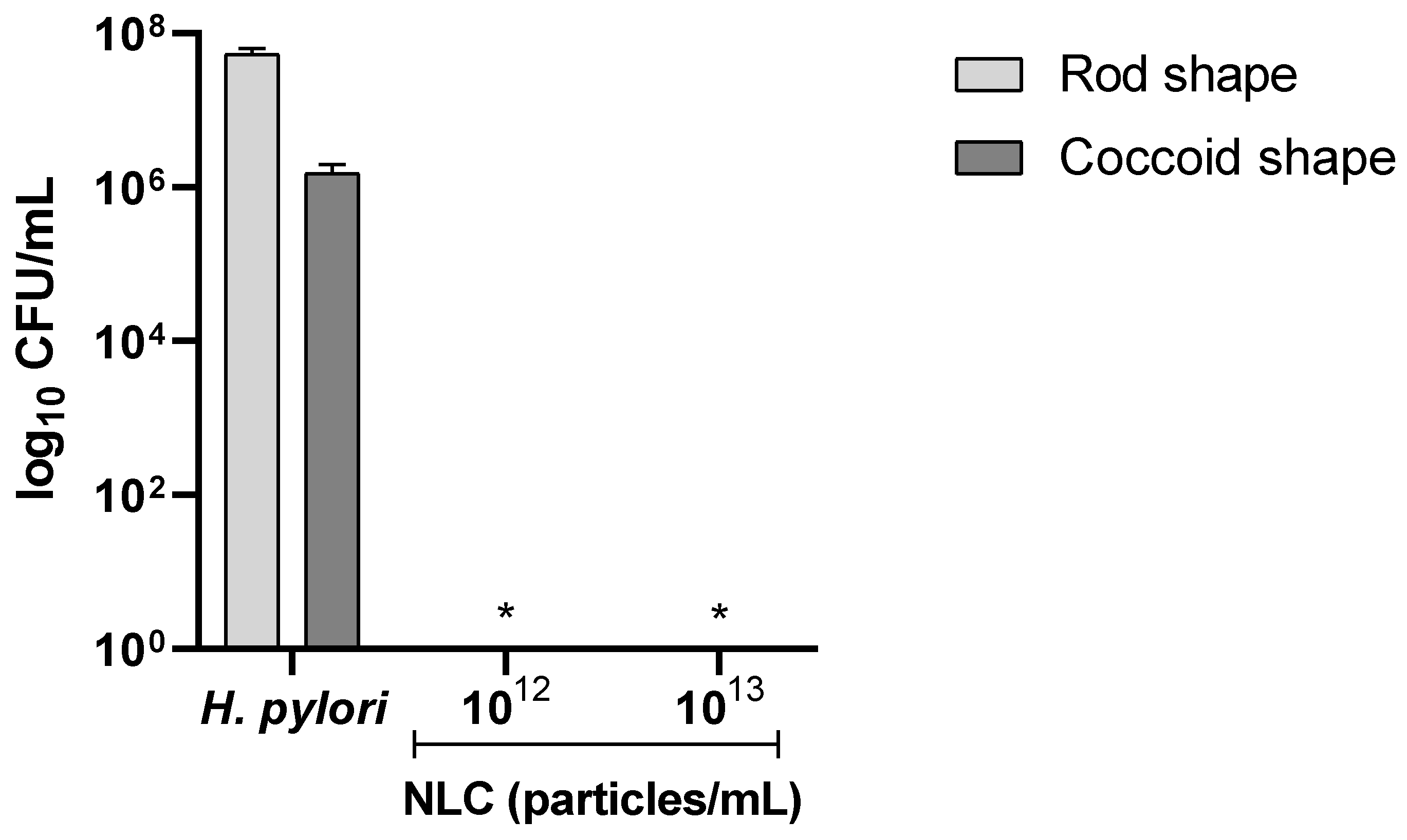 Pharmaceutics 14 02745 g006 Pharmaceutics 14 02745 g006