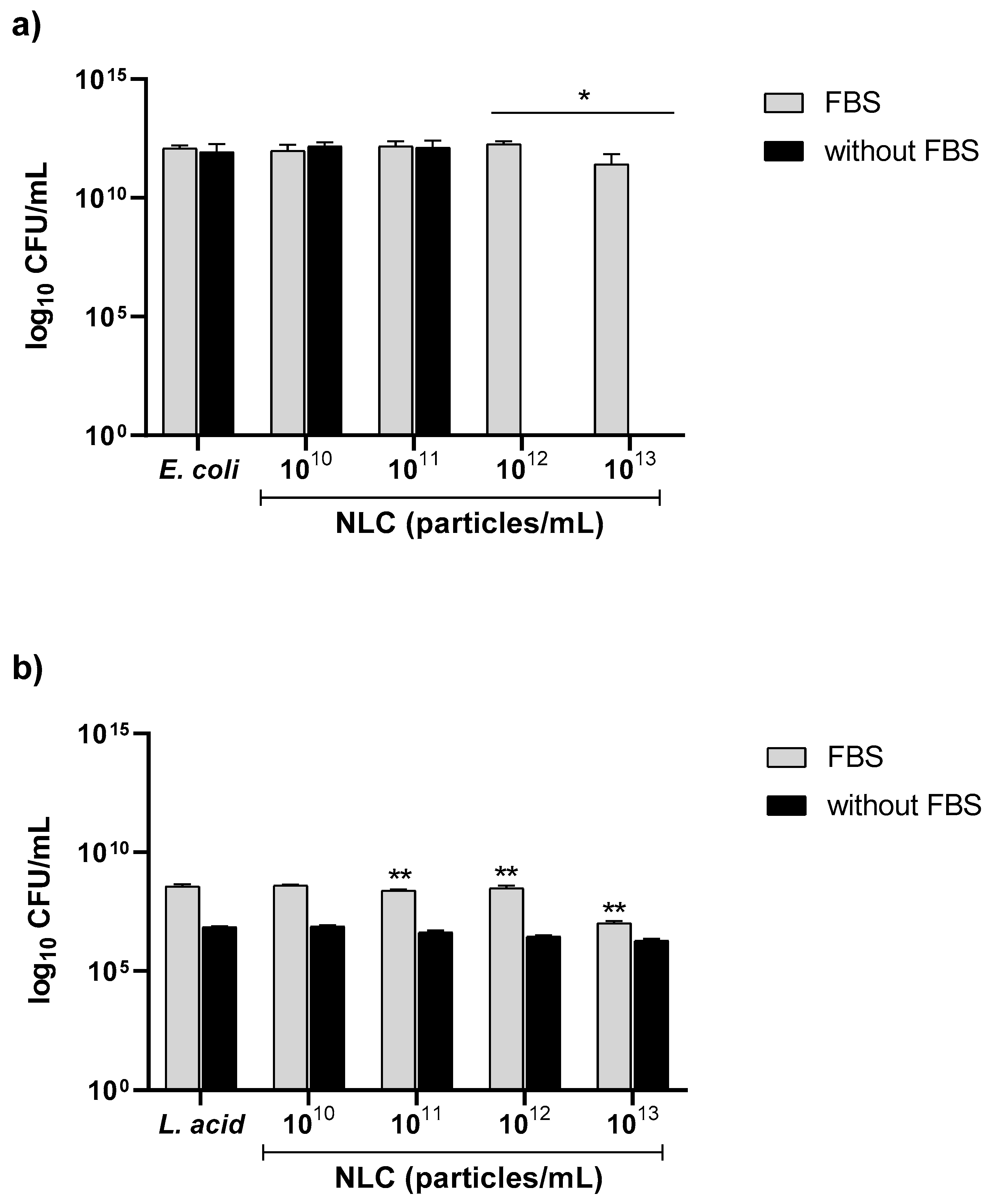 Pharmaceutics 14 02745 g008 Pharmaceutics 14 02745 g008