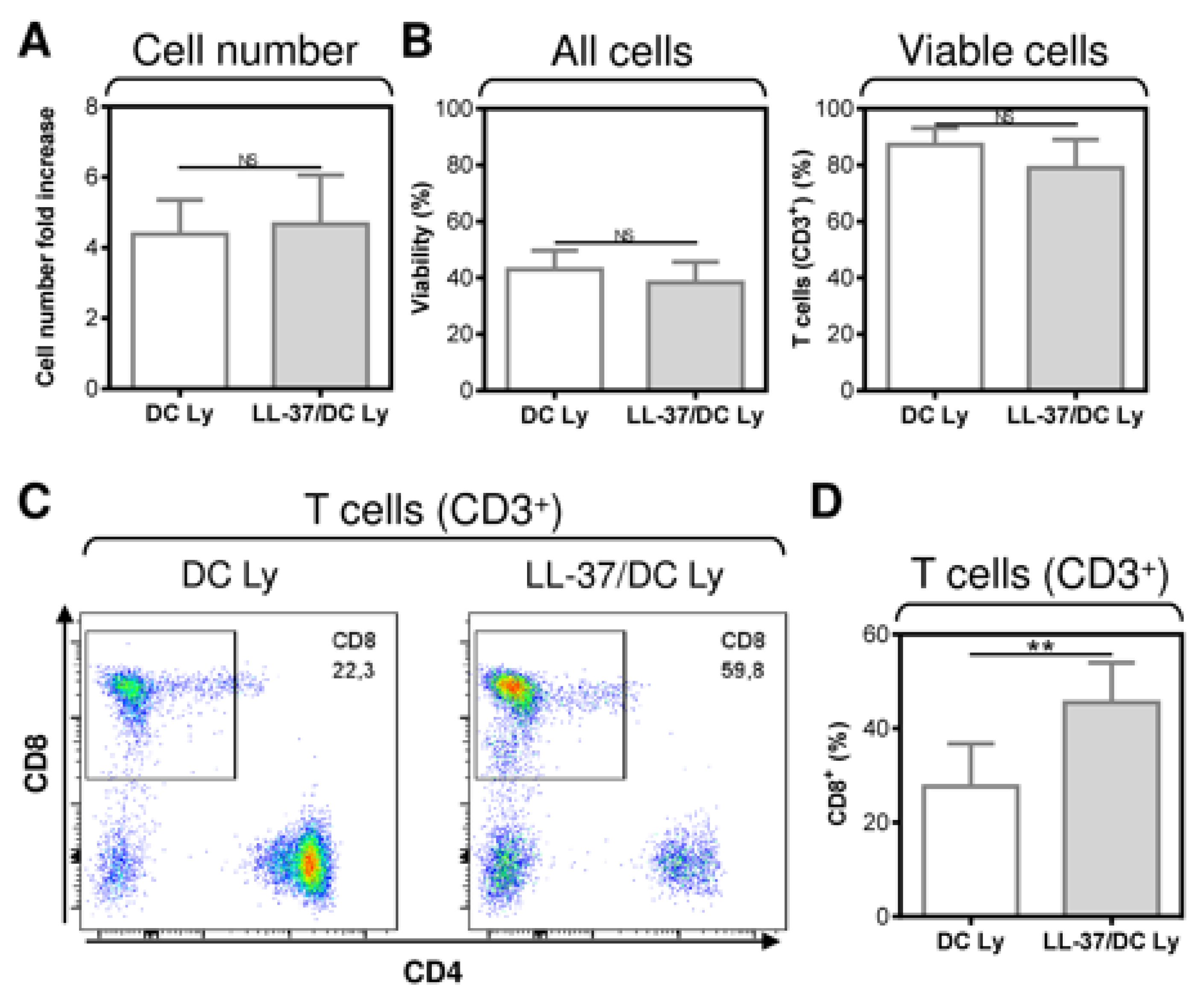 Pharmaceutics 14 02747 g002 Pharmaceutics 14 02747 g002