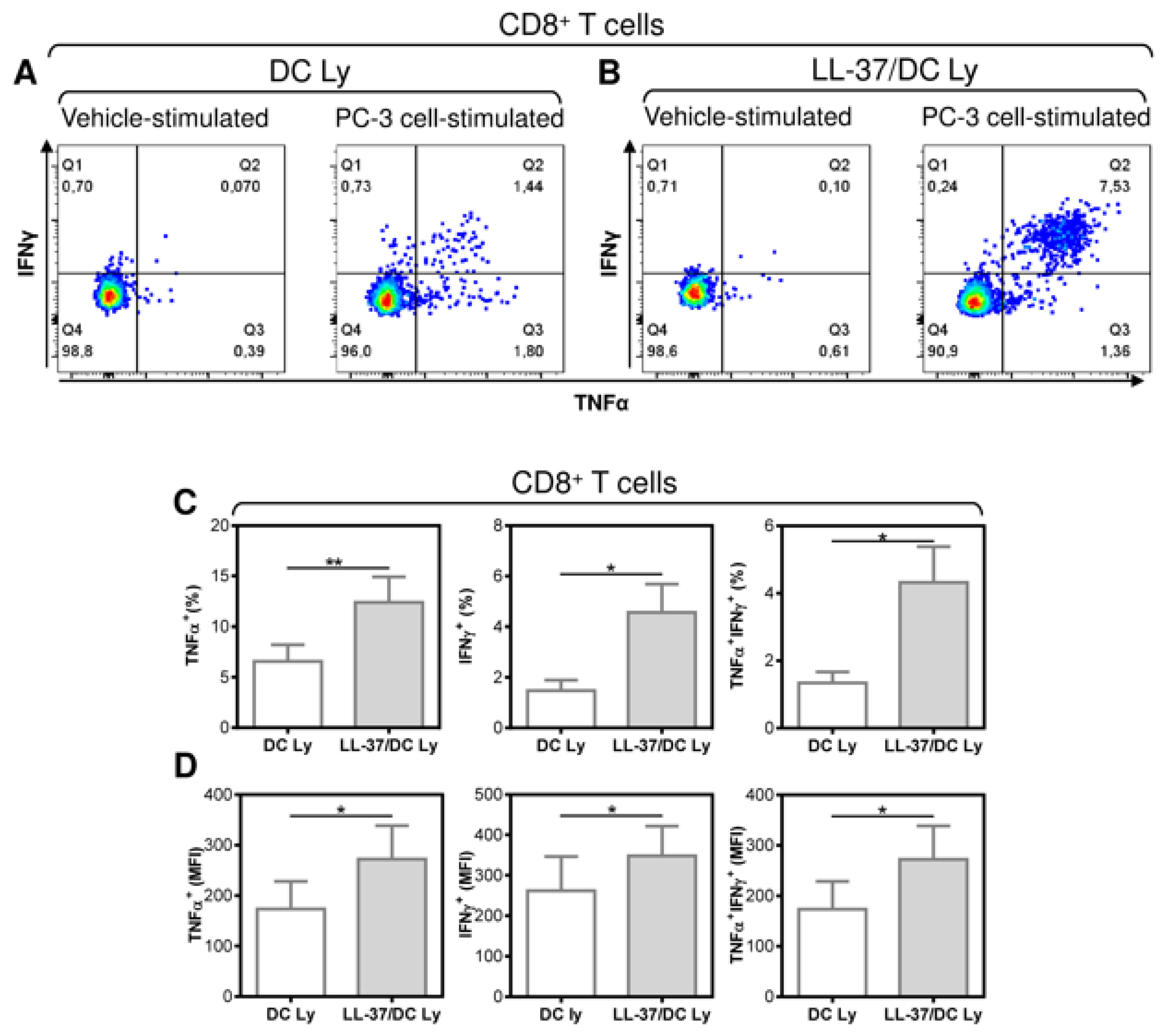 Pharmaceutics 14 02747 g004 Pharmaceutics 14 02747 g004