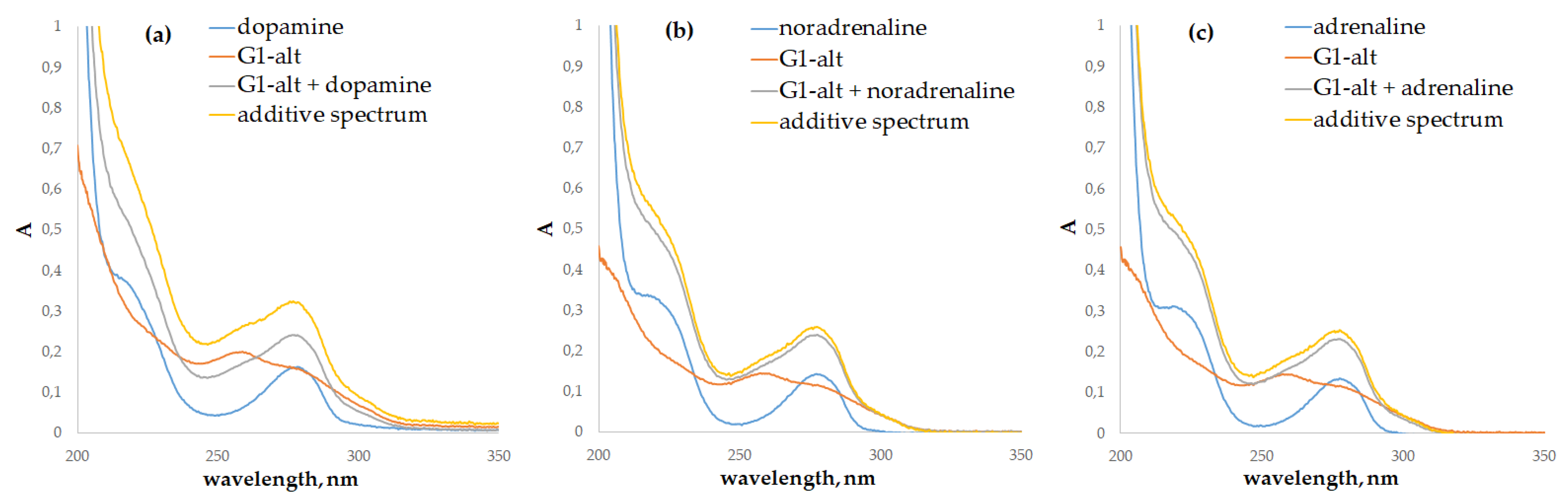 Pharmaceutics 14 02748 g004 Pharmaceutics 14 02748 g004