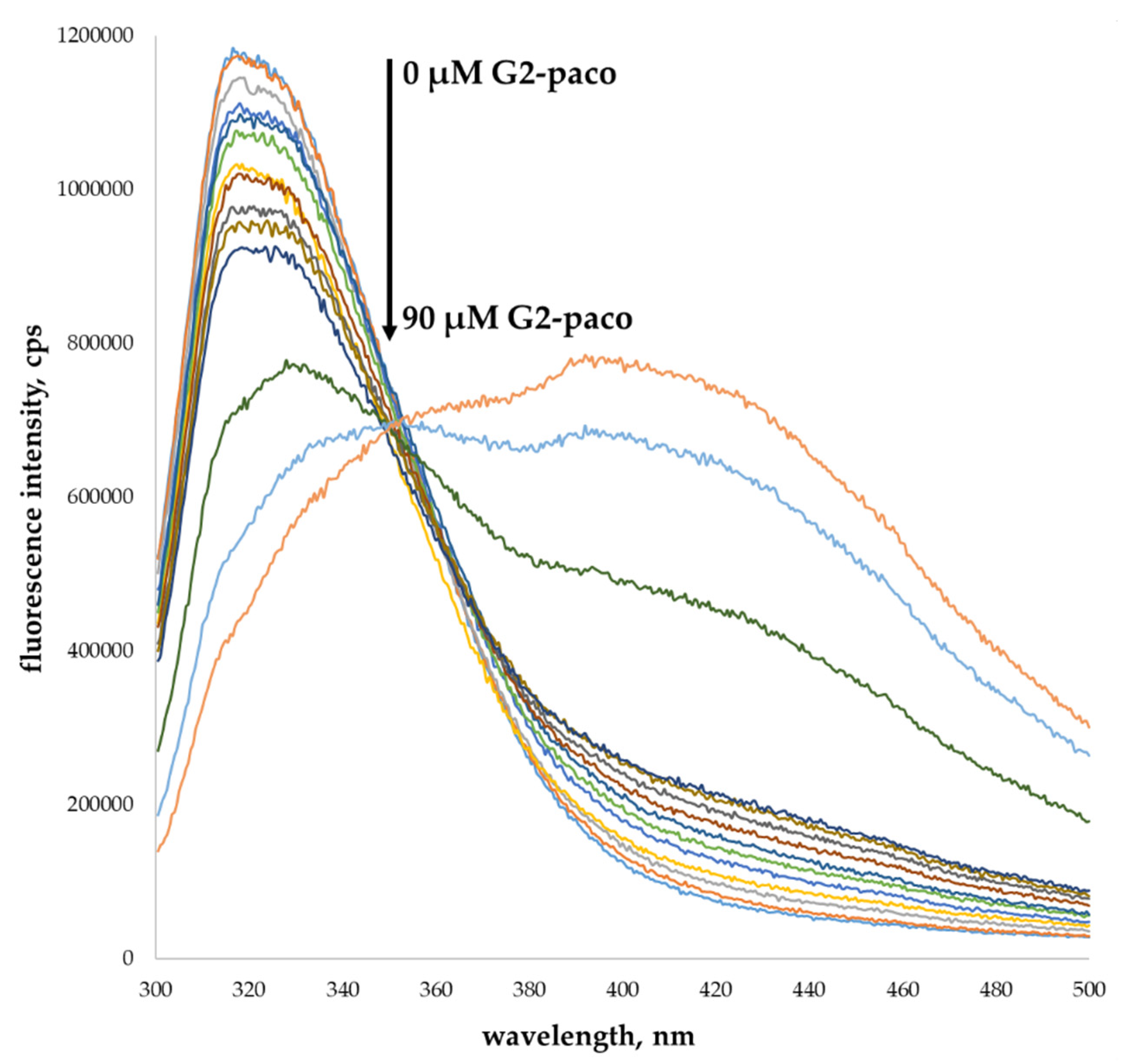 Pharmaceutics 14 02748 g005 Pharmaceutics 14 02748 g005