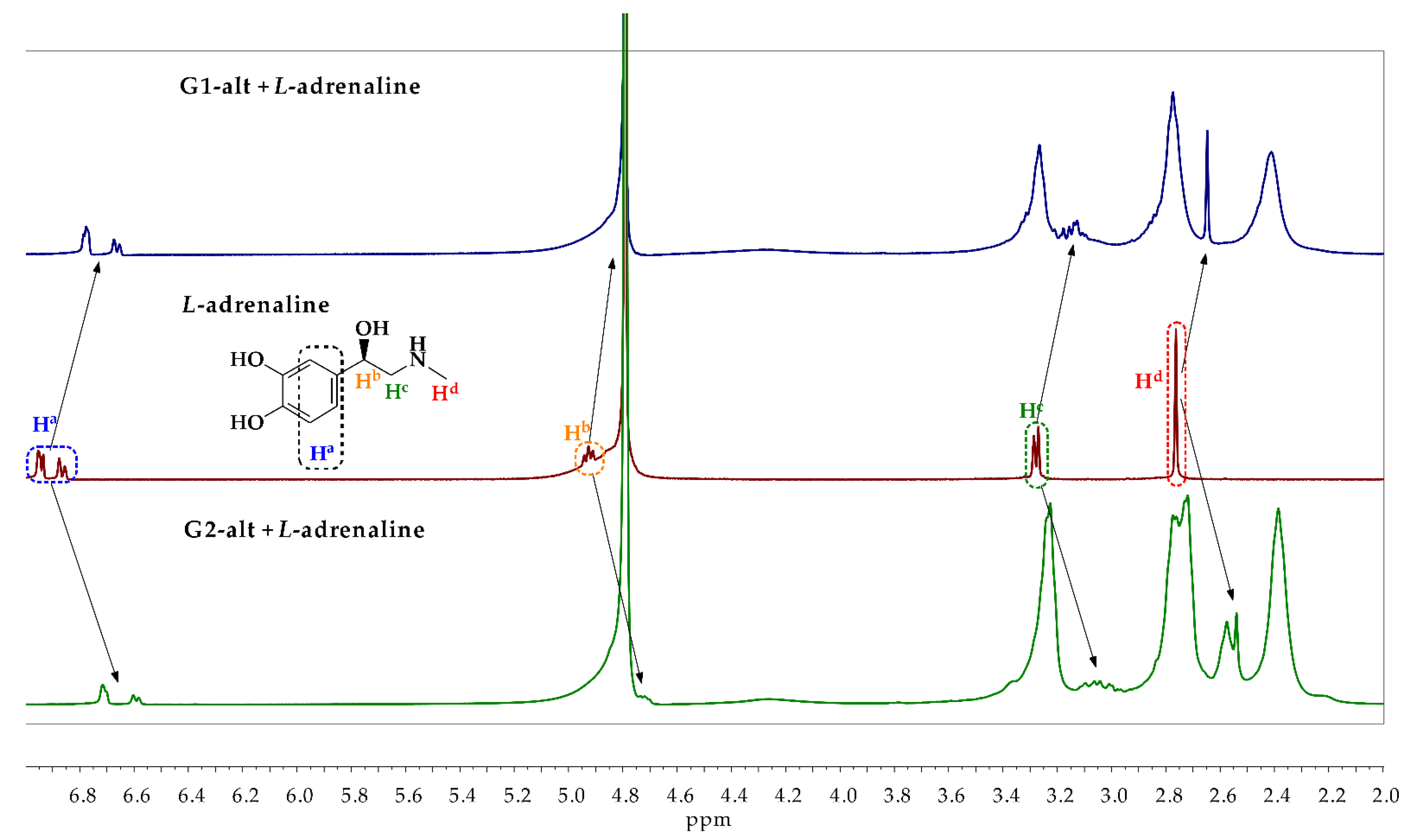 Pharmaceutics 14 02748 g006 Pharmaceutics 14 02748 g006