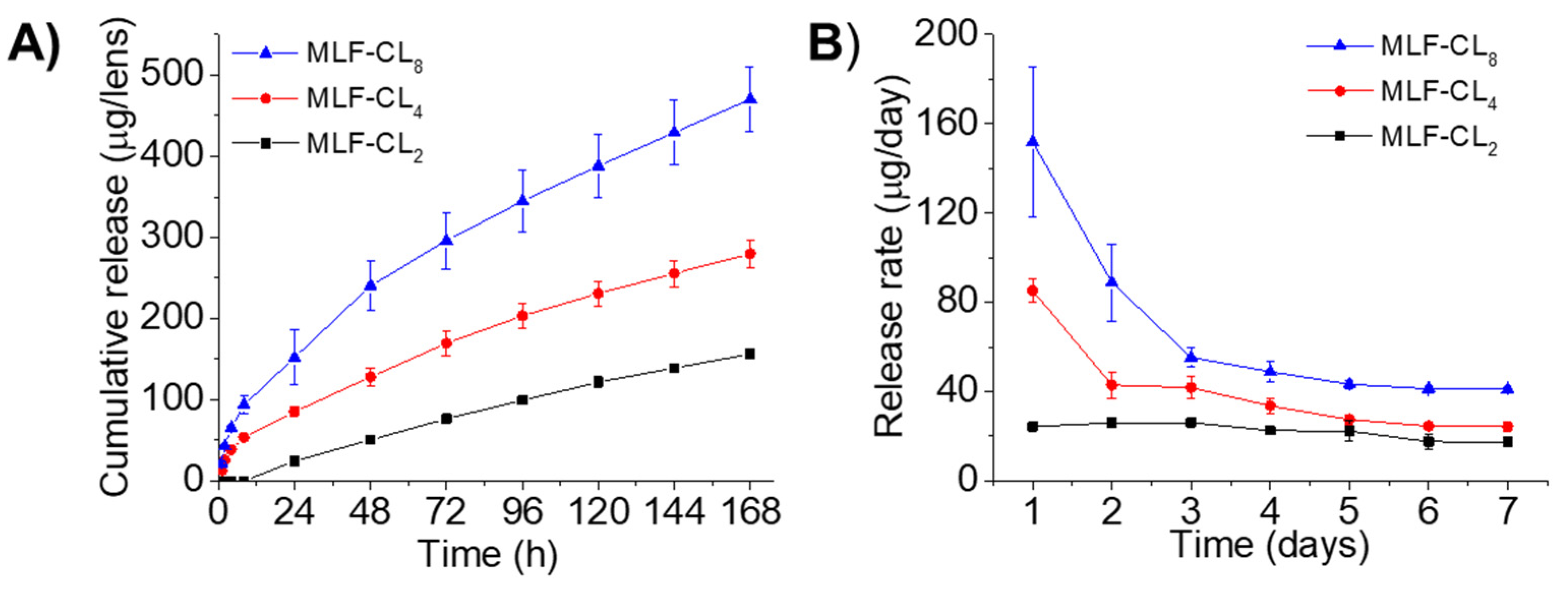 Pharmaceutics 14 02750 g002 Pharmaceutics 14 02750 g002