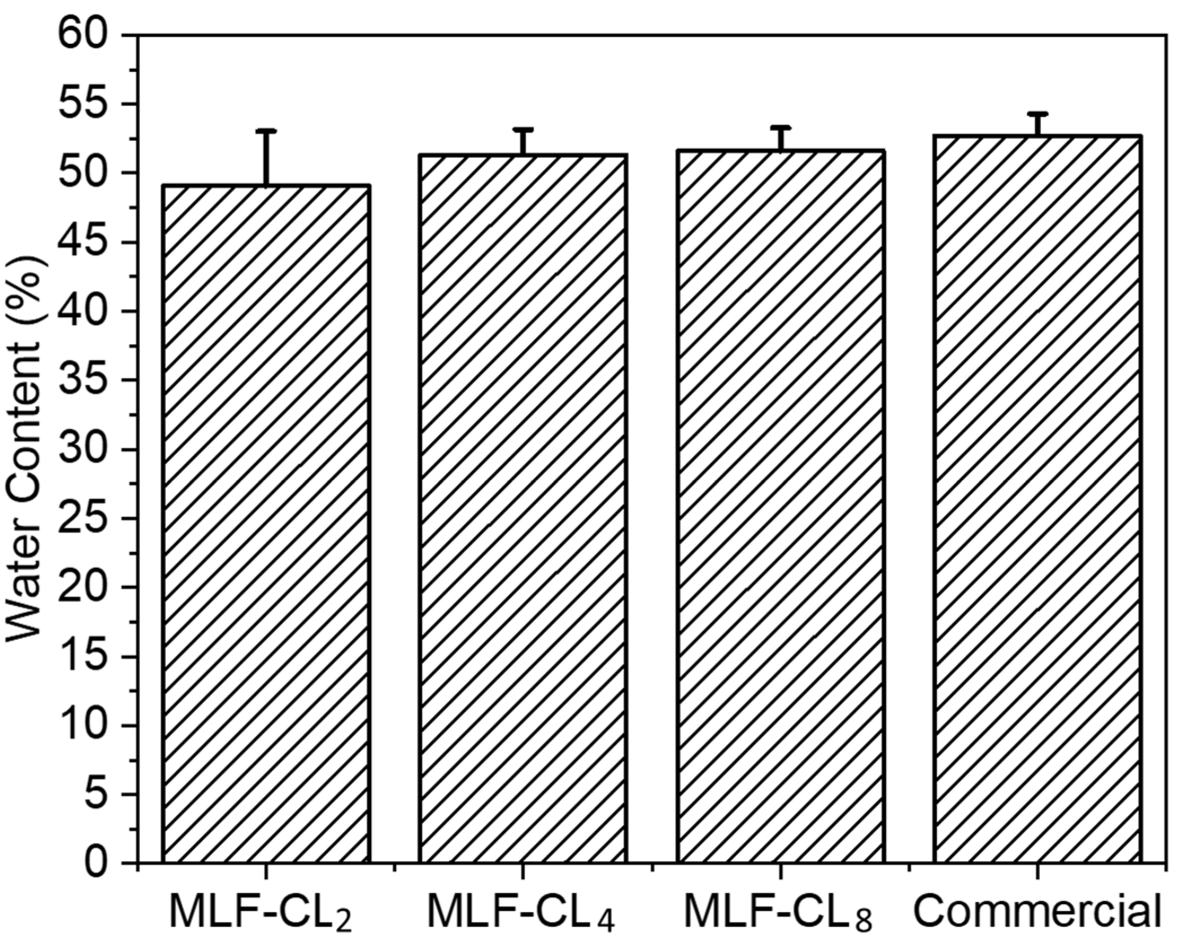 Pharmaceutics 14 02750 g003 Pharmaceutics 14 02750 g003