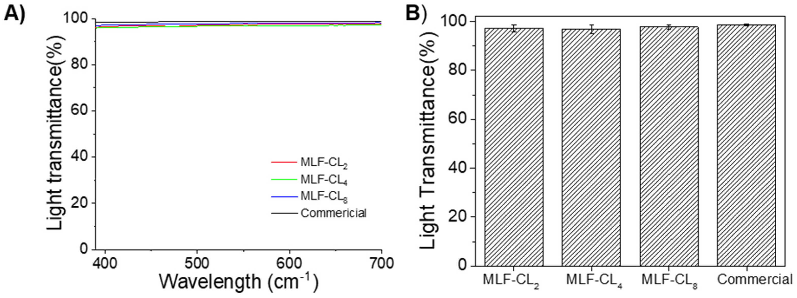 Pharmaceutics 14 02750 g004 Pharmaceutics 14 02750 g004