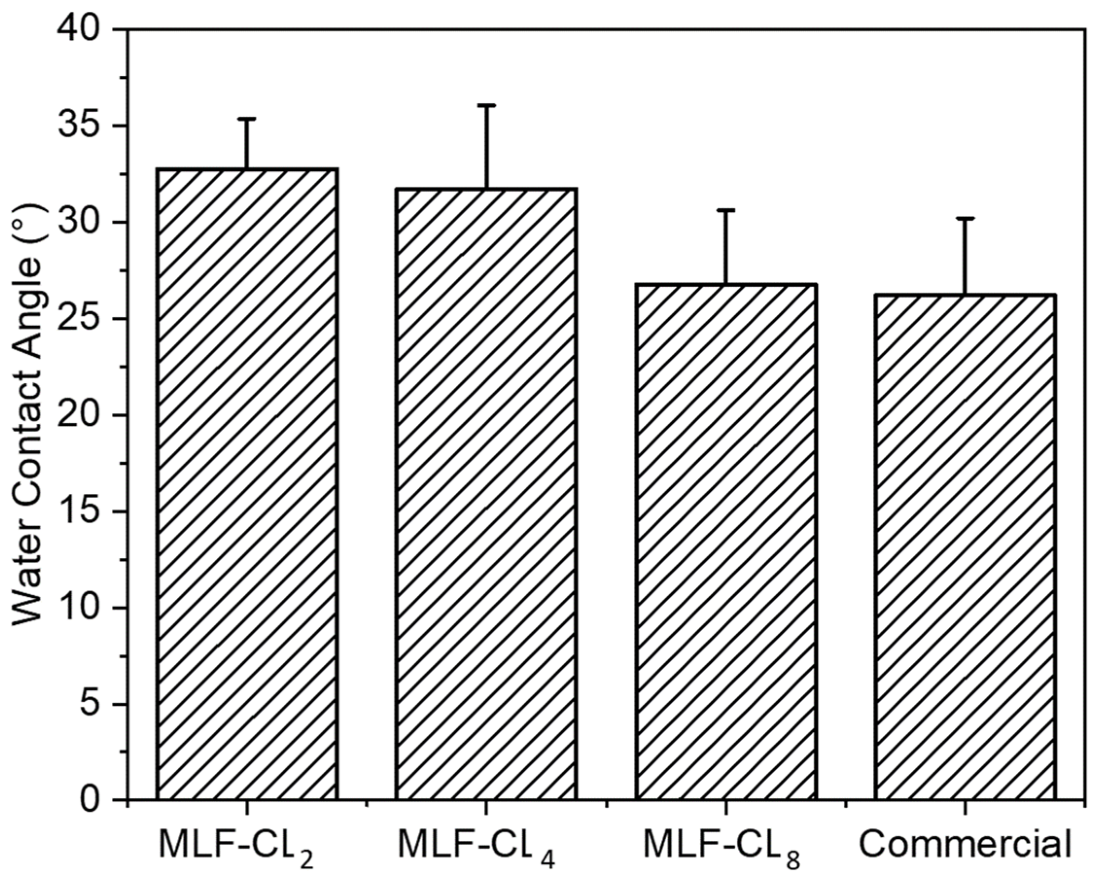 Pharmaceutics 14 02750 g006 Pharmaceutics 14 02750 g006