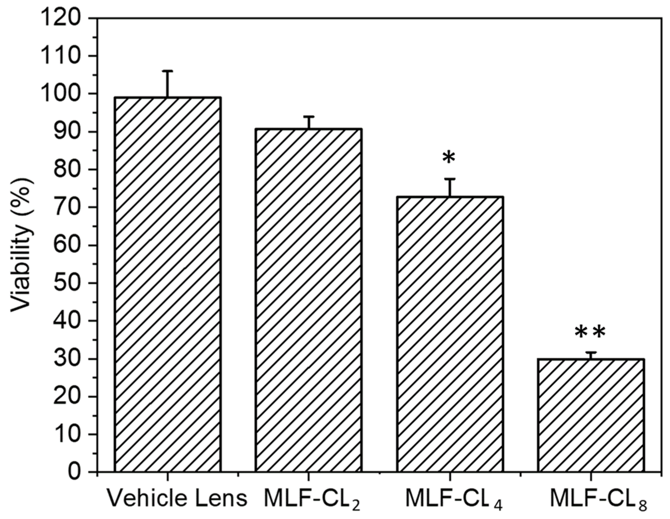 Pharmaceutics 14 02750 g007 Pharmaceutics 14 02750 g007