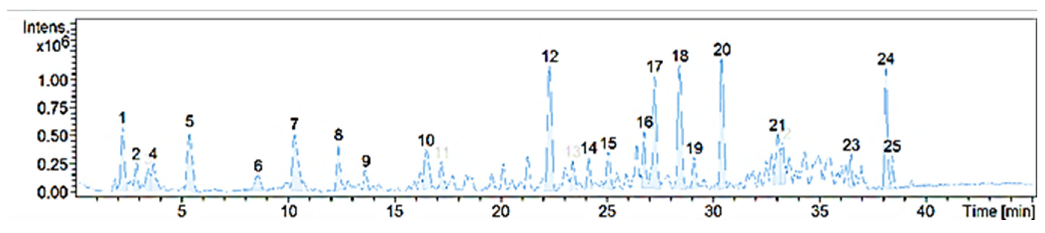 Pharmaceutics 14 02758 g001