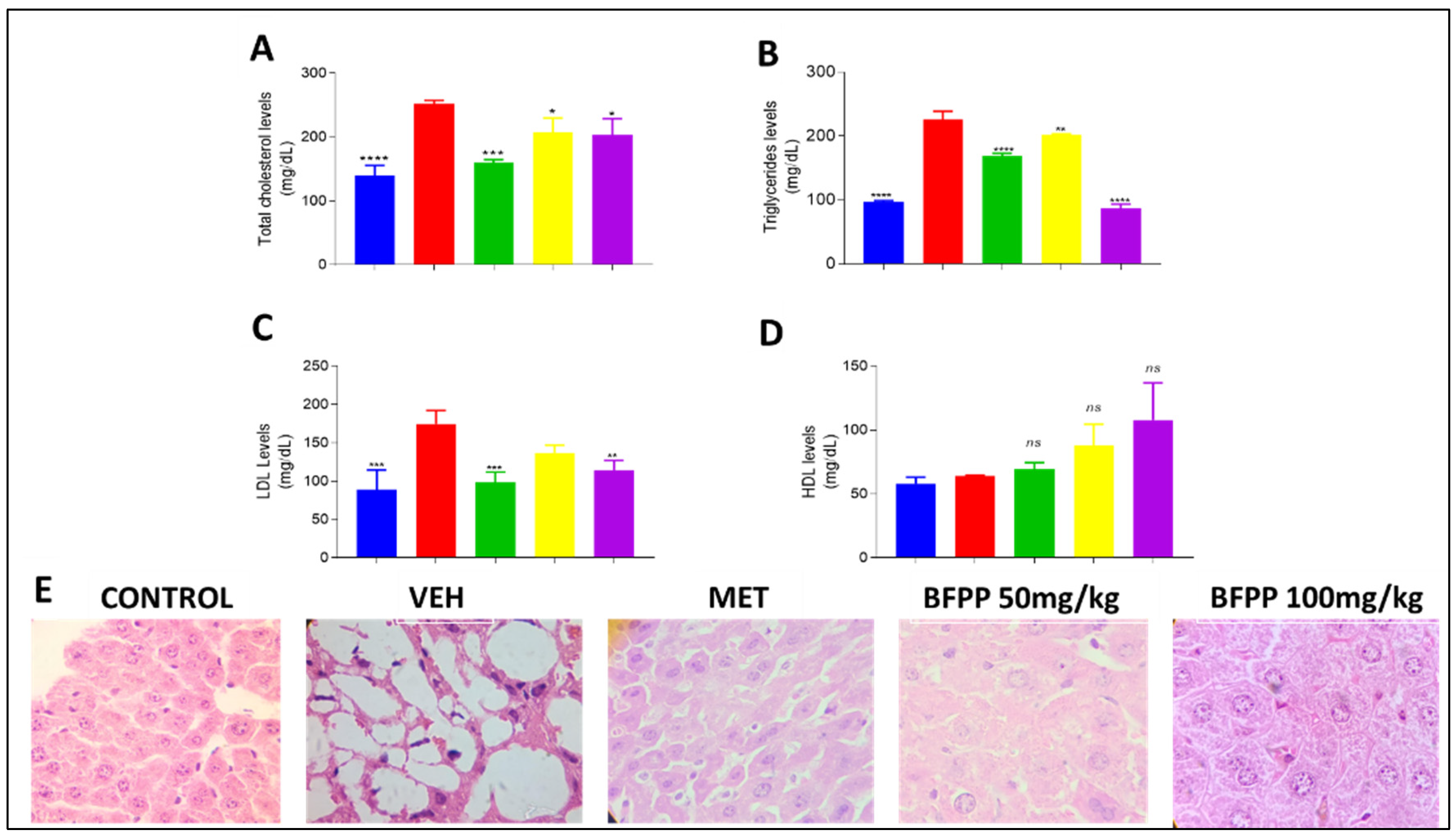 Pharmaceutics 14 02758 g005