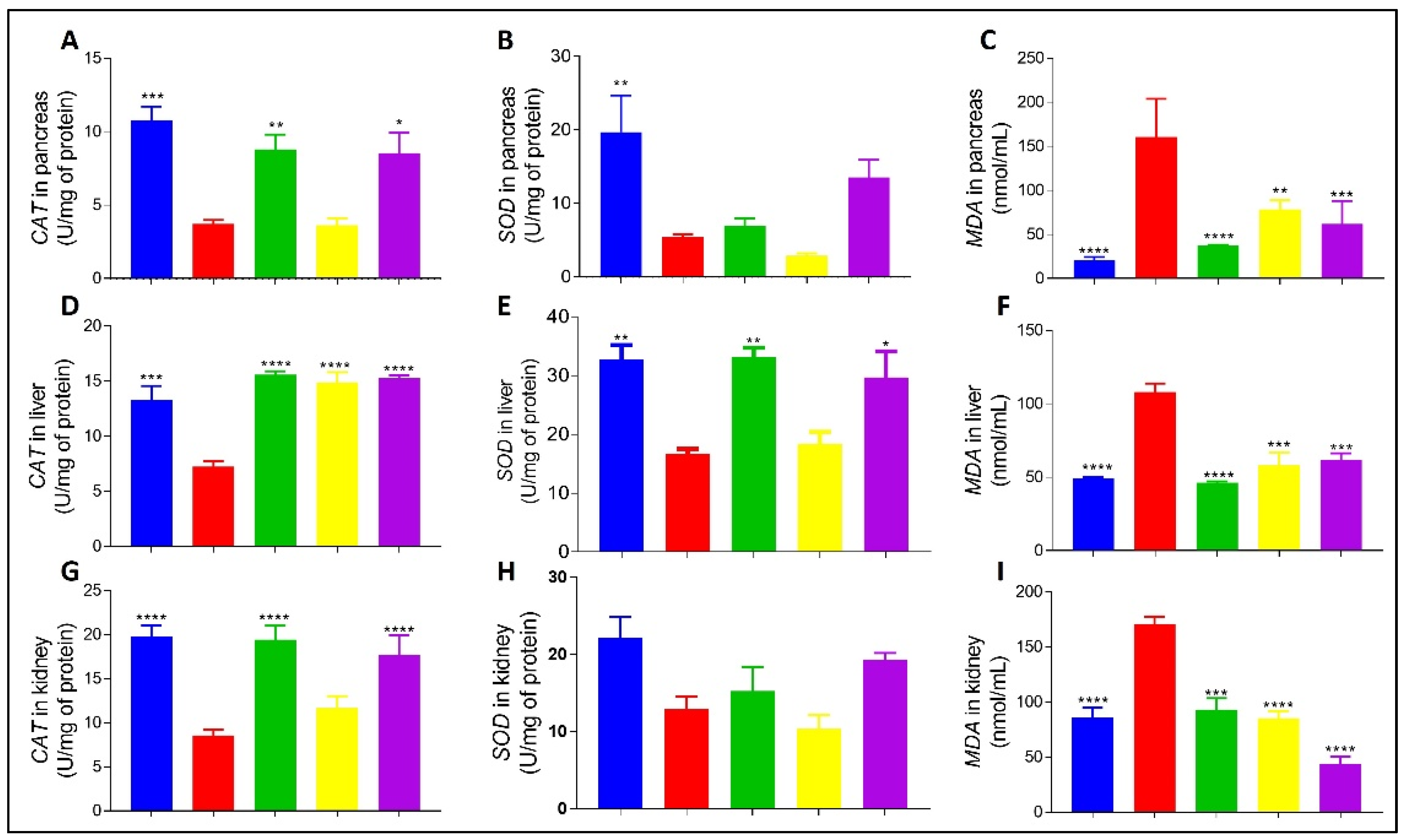 Pharmaceutics 14 02758 g006