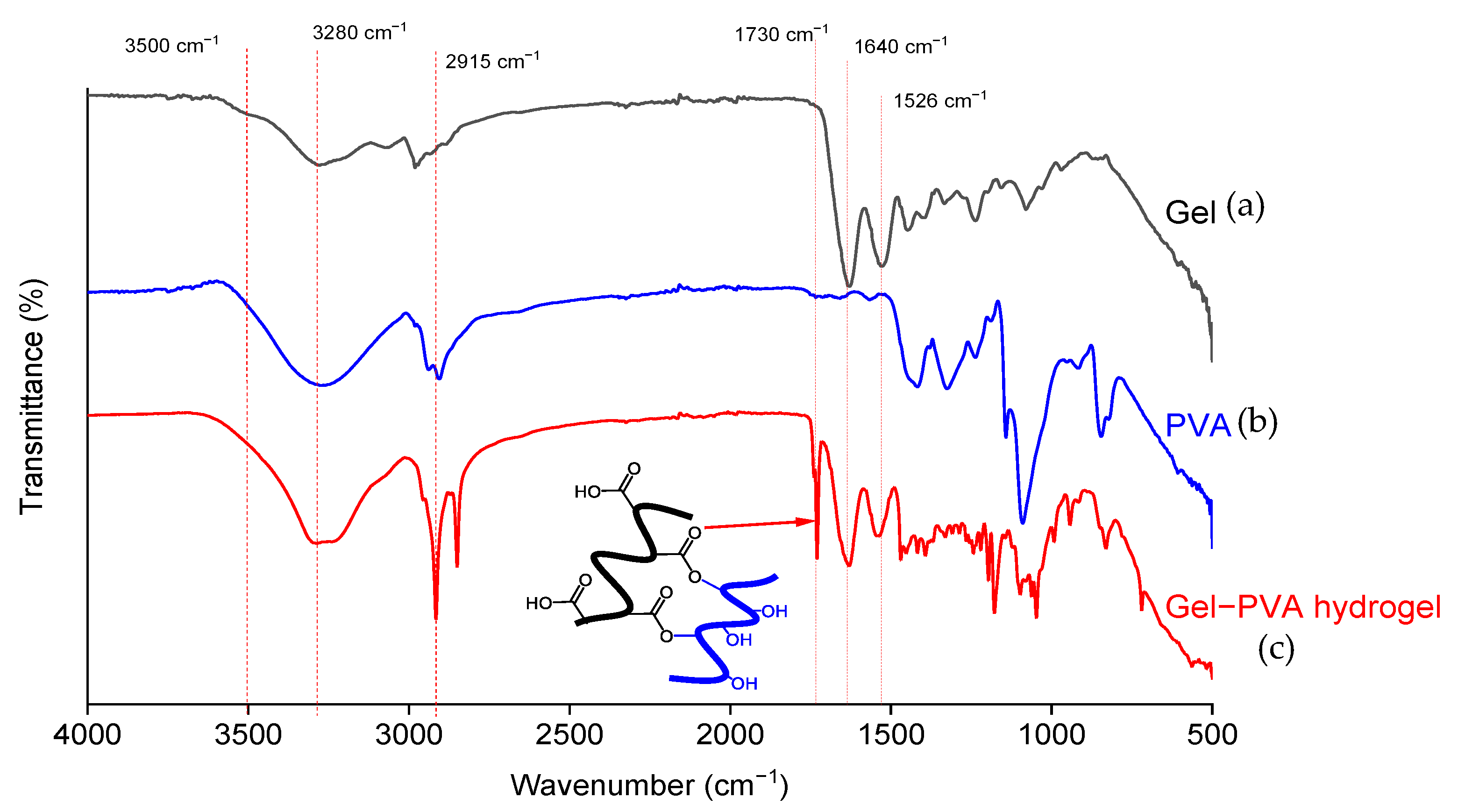 Pharmaceutics 14 02759 g003 Pharmaceutics 14 02759 g003