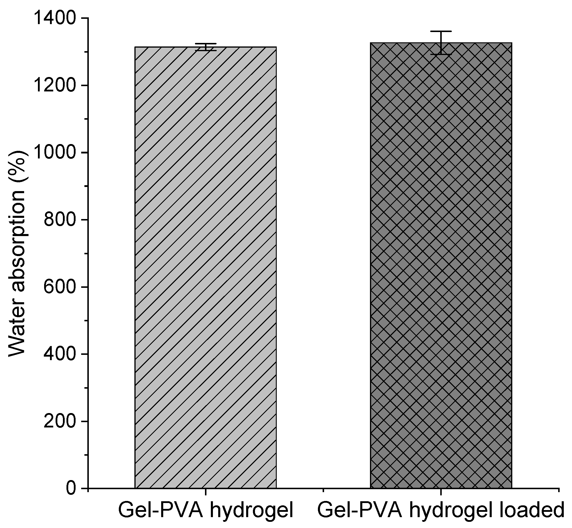 Pharmaceutics 14 02759 g006 Pharmaceutics 14 02759 g006