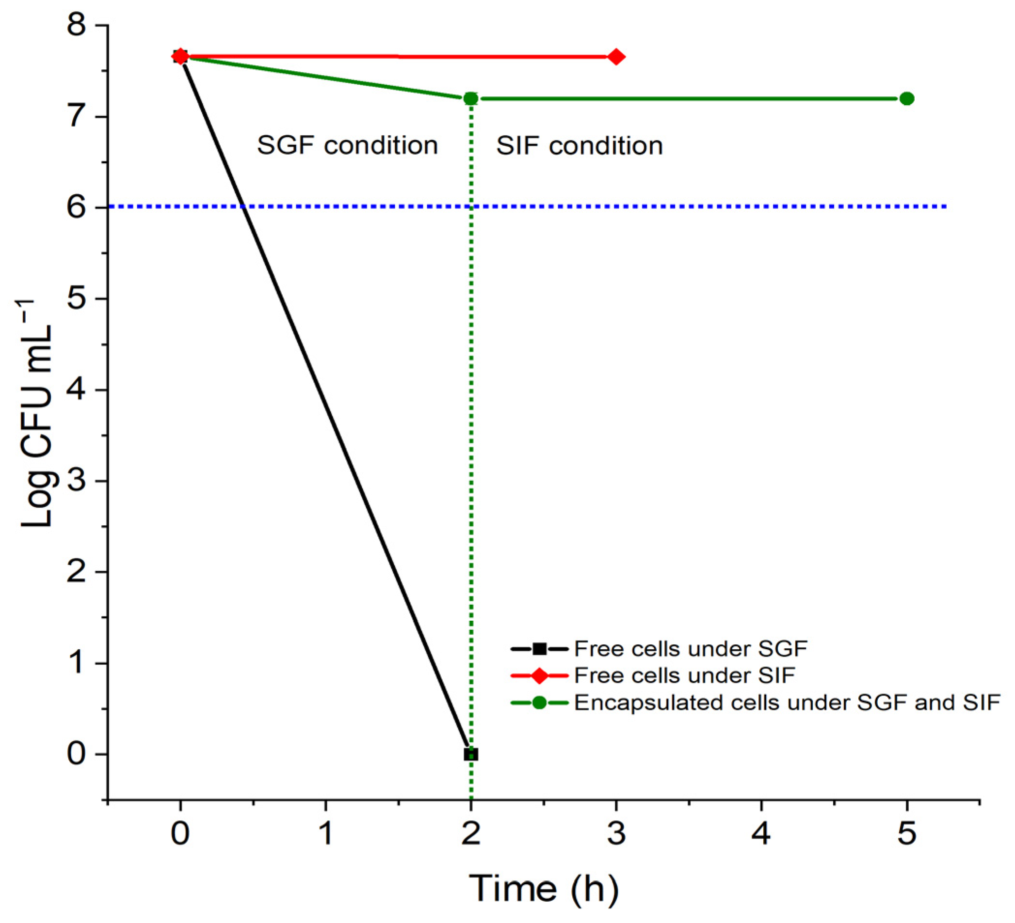 Pharmaceutics 14 02759 g011 Pharmaceutics 14 02759 g011