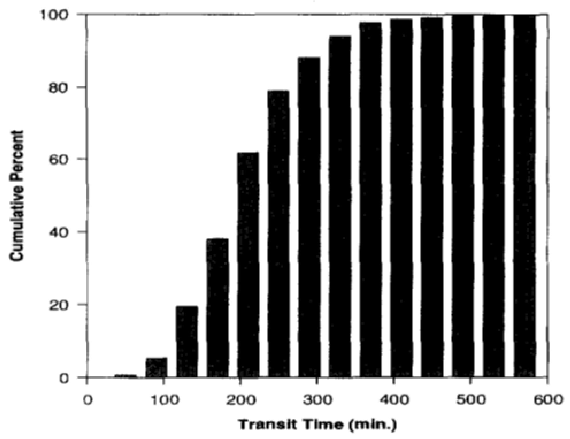 Pharmaceutics 14 02762 g006 Pharmaceutics 14 02762 g006