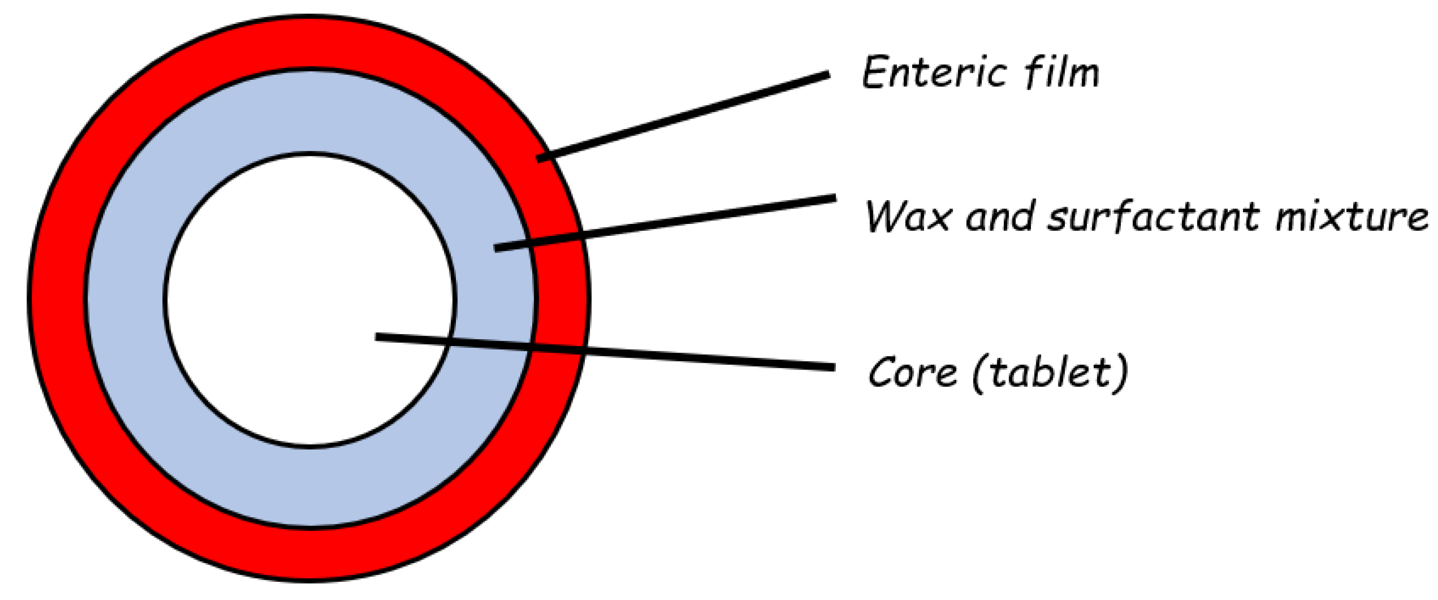 Pharmaceutics 14 02762 g012 Pharmaceutics 14 02762 g012