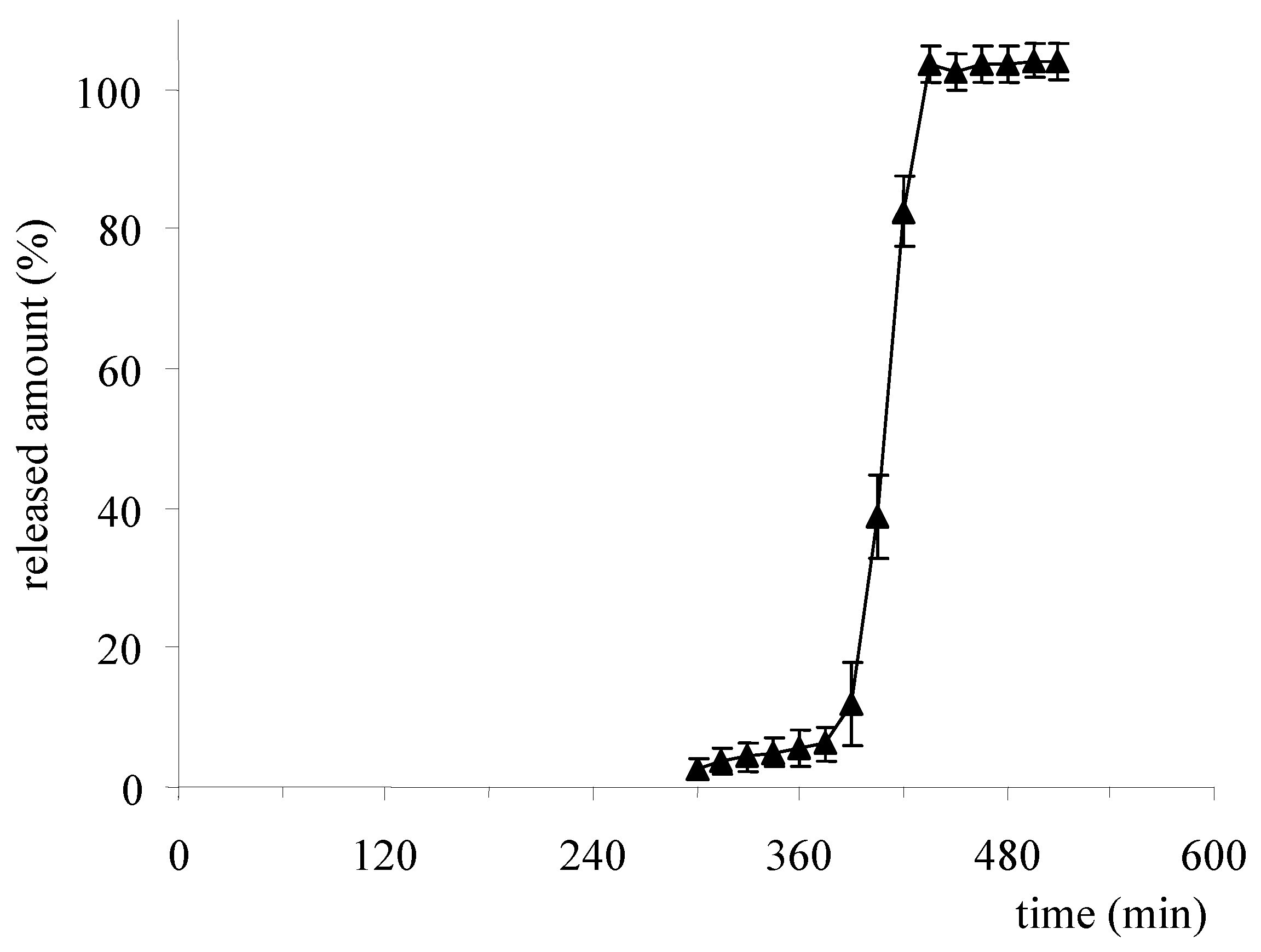 Pharmaceutics 14 02762 g015 Pharmaceutics 14 02762 g015