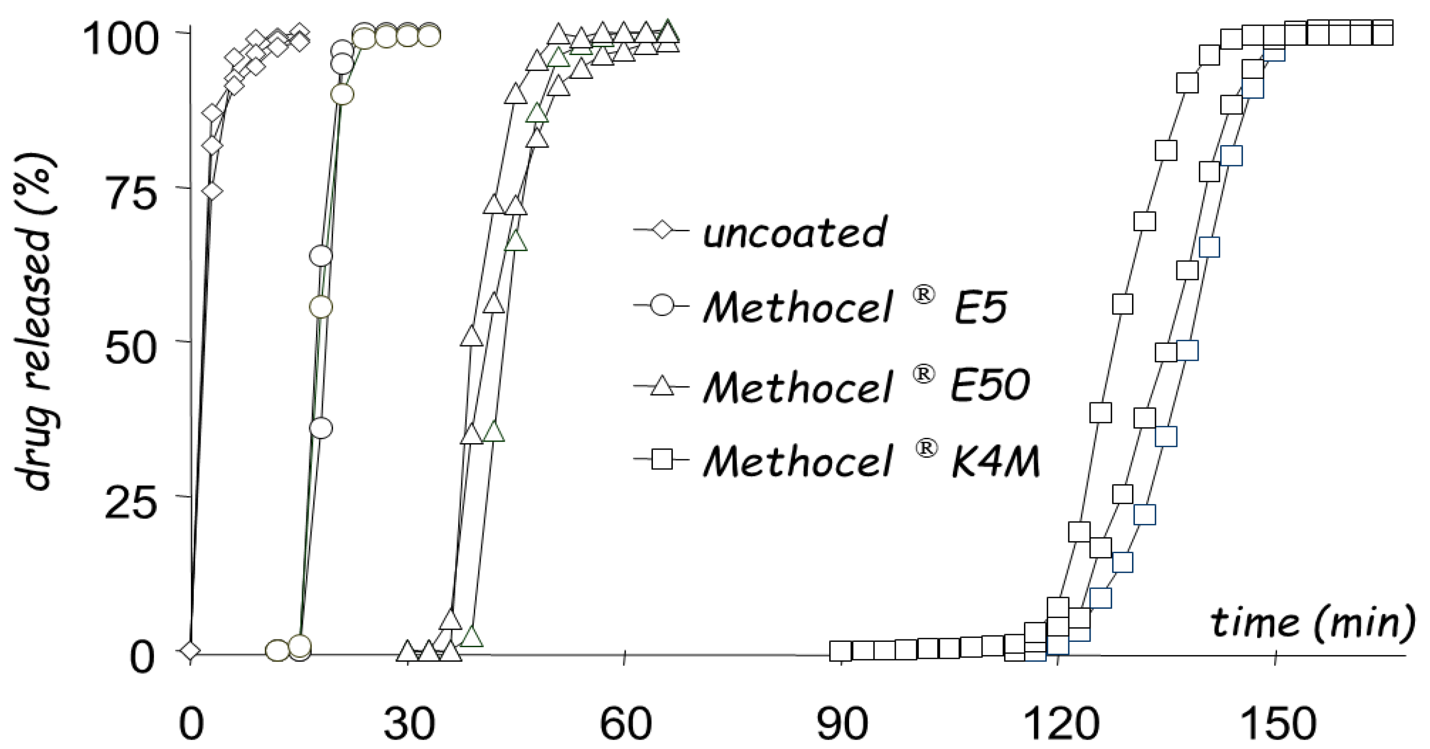 Pharmaceutics 14 02762 g019 Pharmaceutics 14 02762 g019