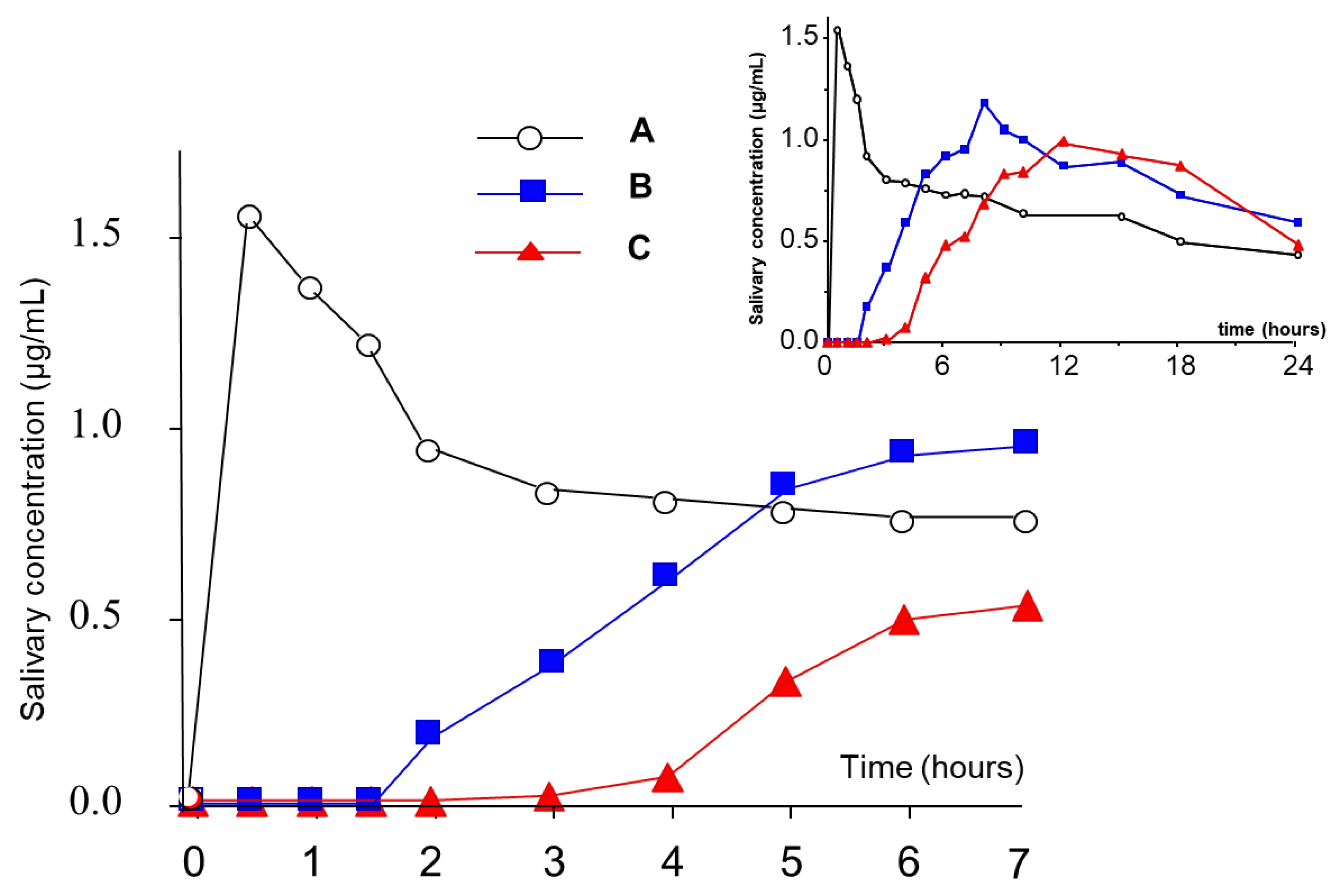 Pharmaceutics 14 02762 g021 Pharmaceutics 14 02762 g021