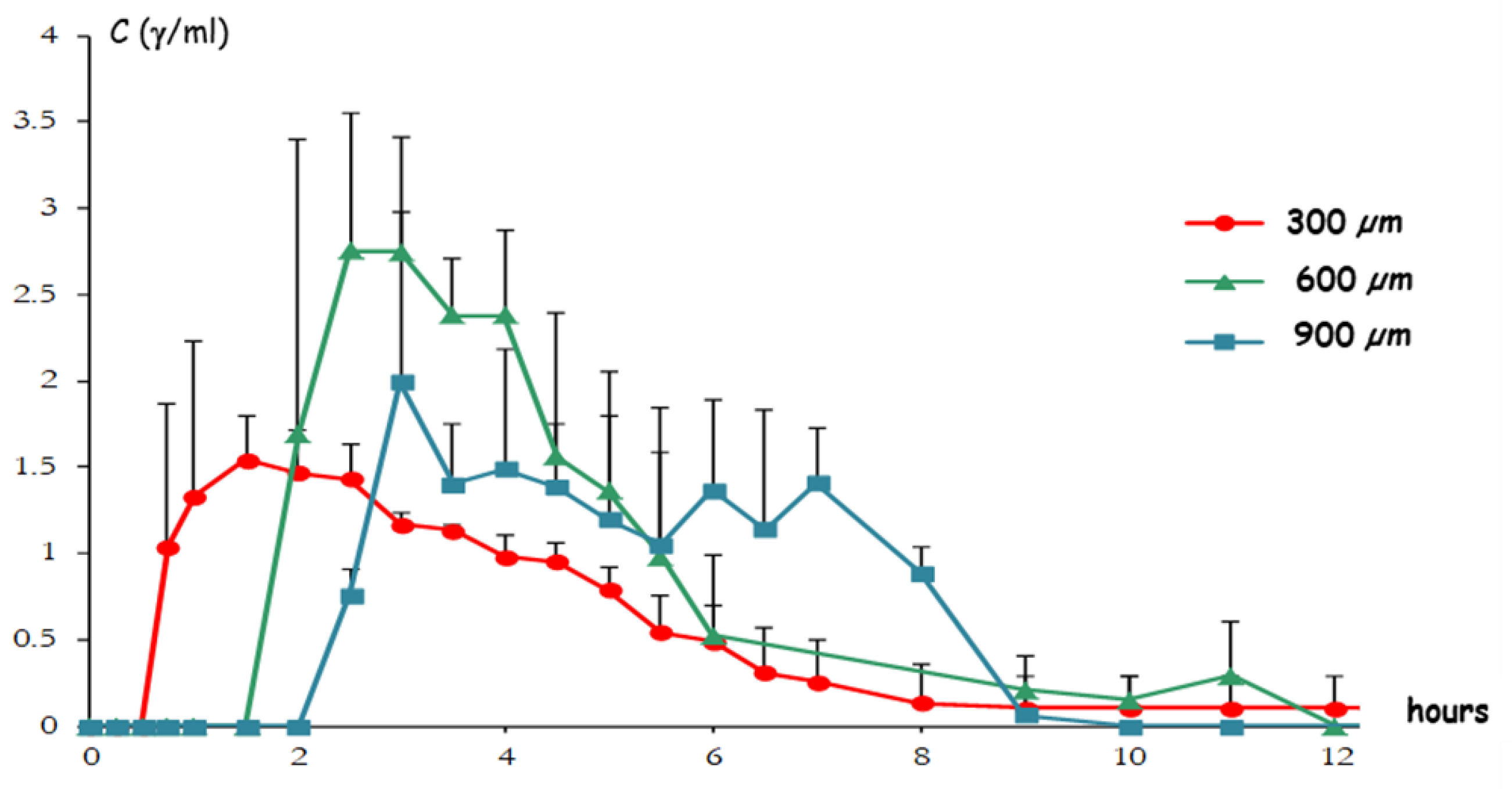 Pharmaceutics 14 02762 g027 Pharmaceutics 14 02762 g027