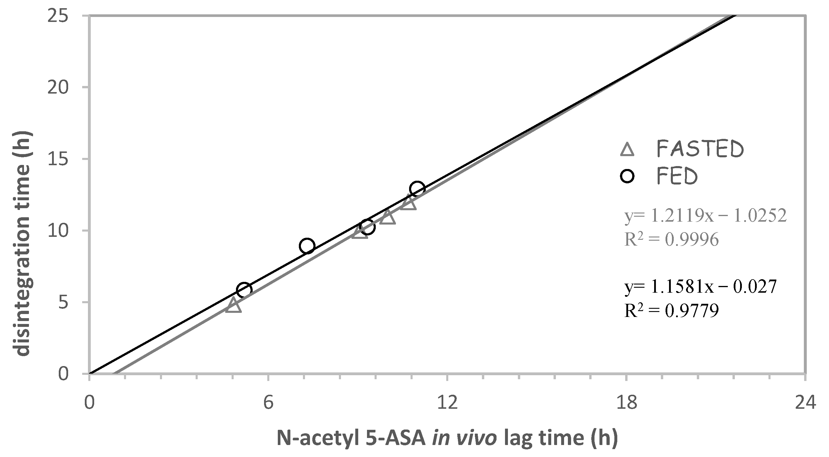 Pharmaceutics 14 02762 g032 Pharmaceutics 14 02762 g032