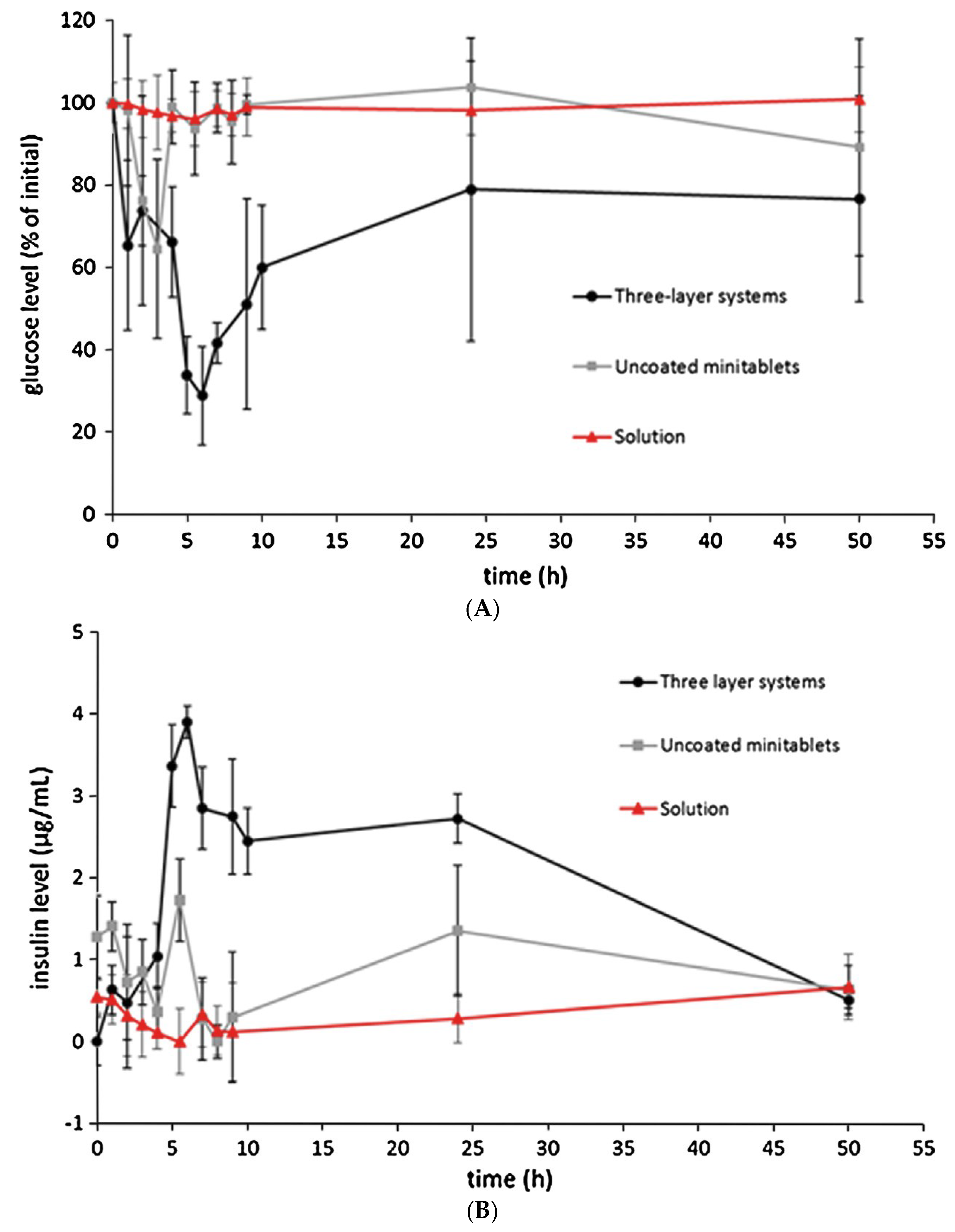 Pharmaceutics 14 02762 g033 Pharmaceutics 14 02762 g033