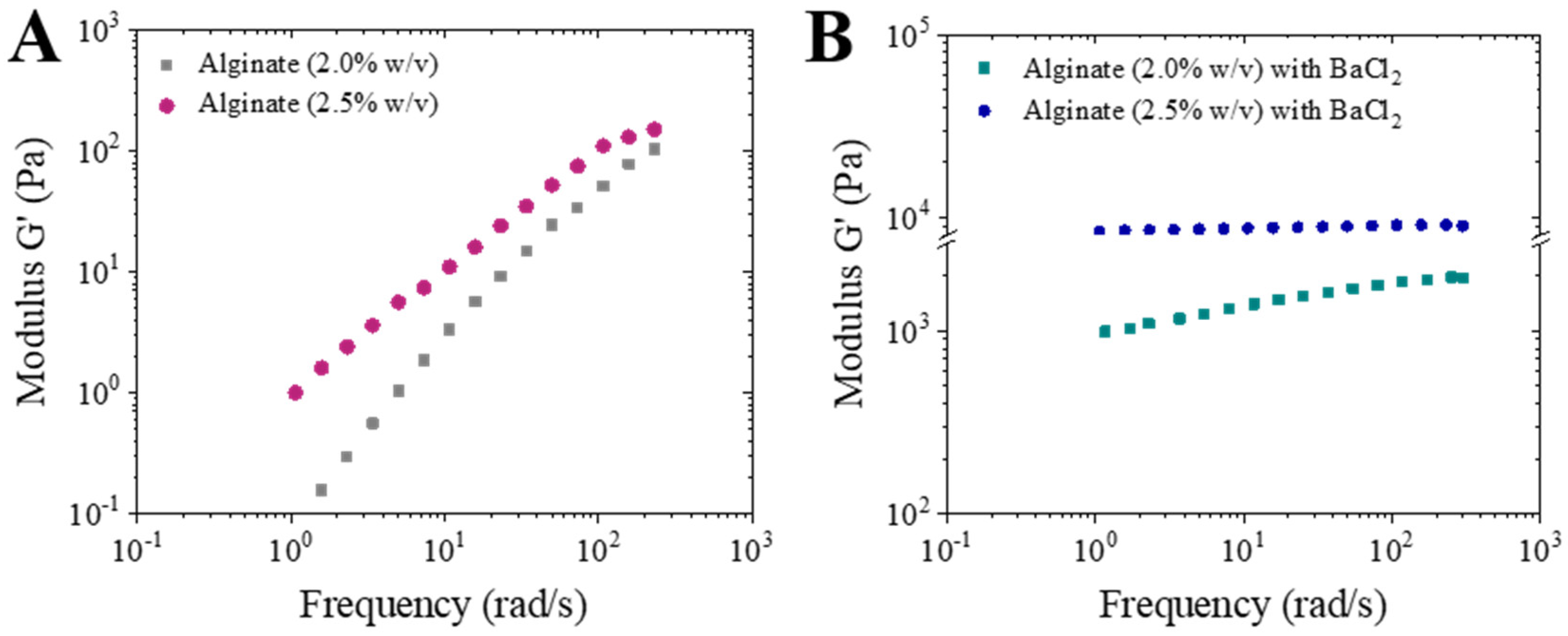Pharmaceutics 14 02763 g001 Pharmaceutics 14 02763 g001