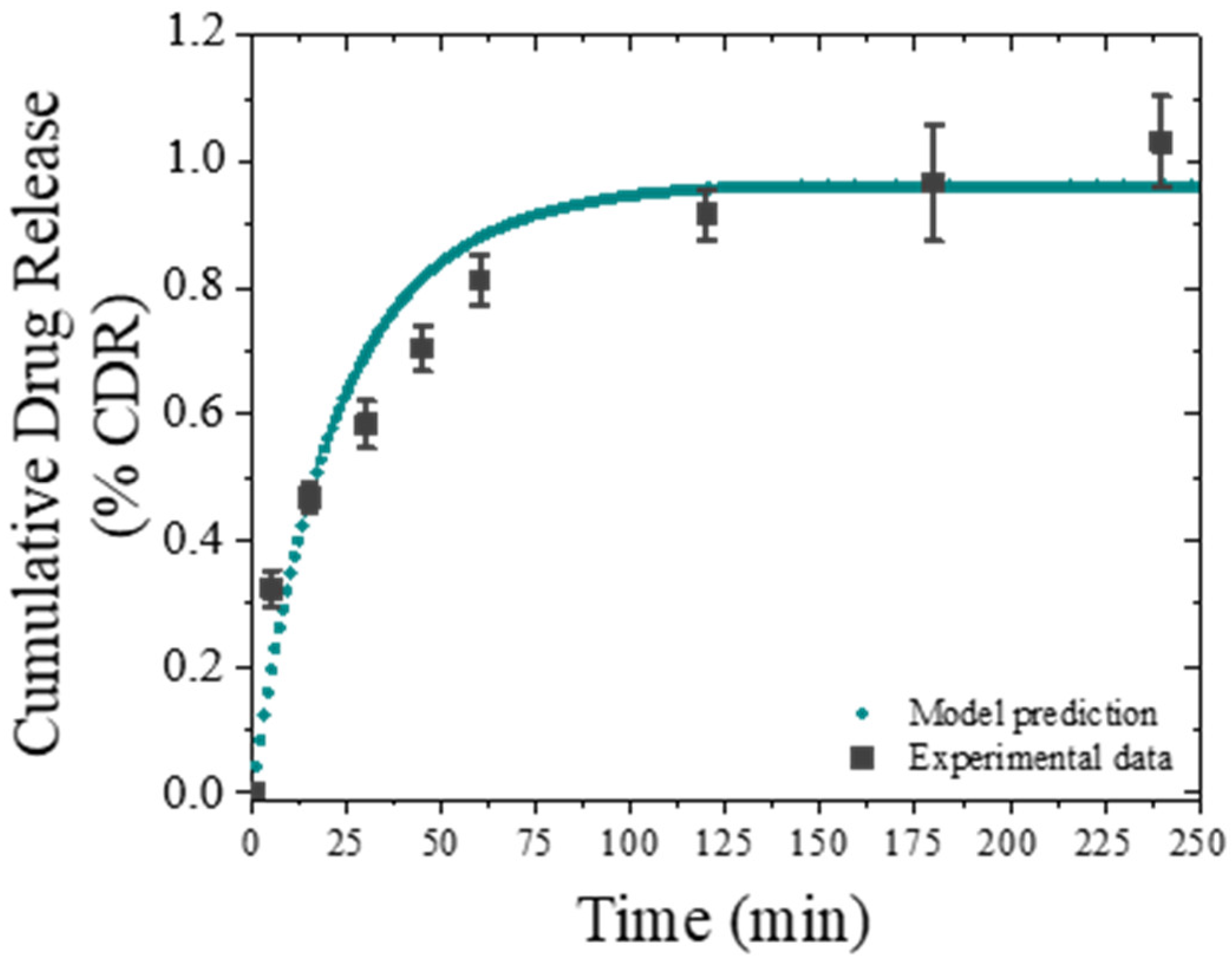 Pharmaceutics 14 02763 g006 Pharmaceutics 14 02763 g006