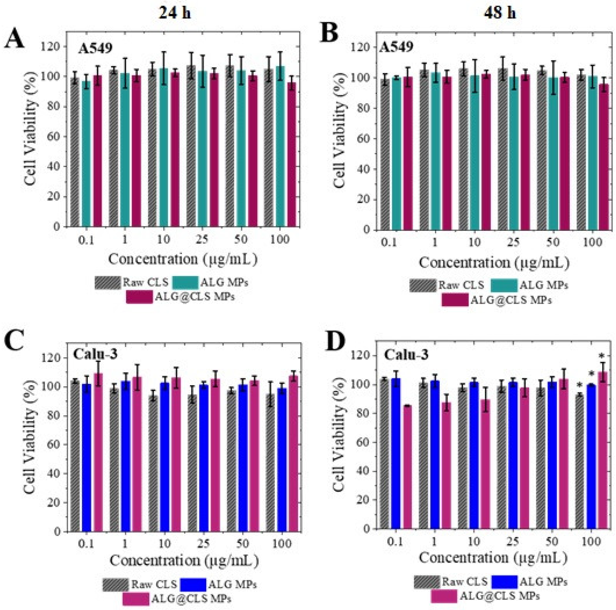 Pharmaceutics 14 02763 g009 Pharmaceutics 14 02763 g009