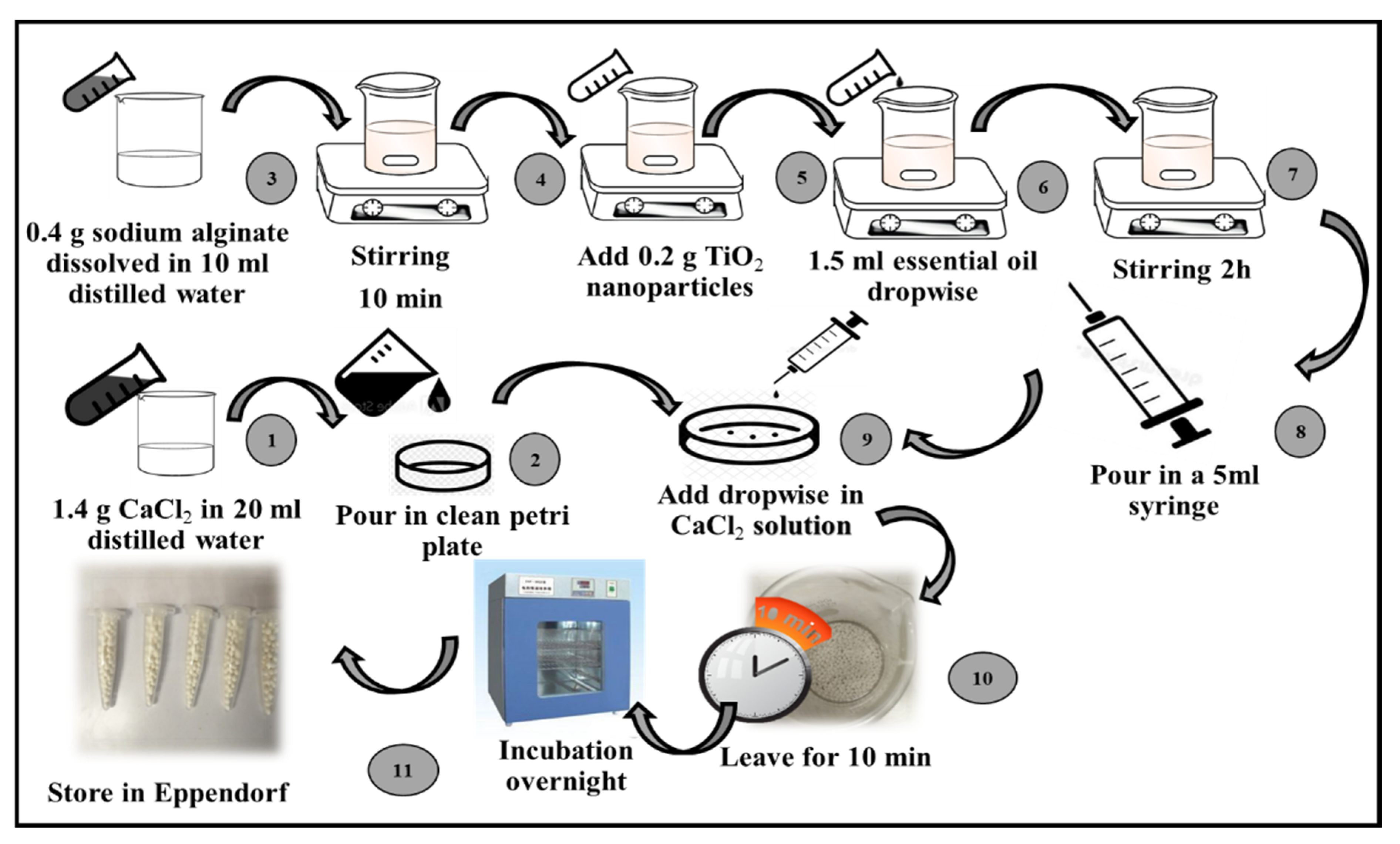 Pharmaceutics 14 02764 g001 Pharmaceutics 14 02764 g001