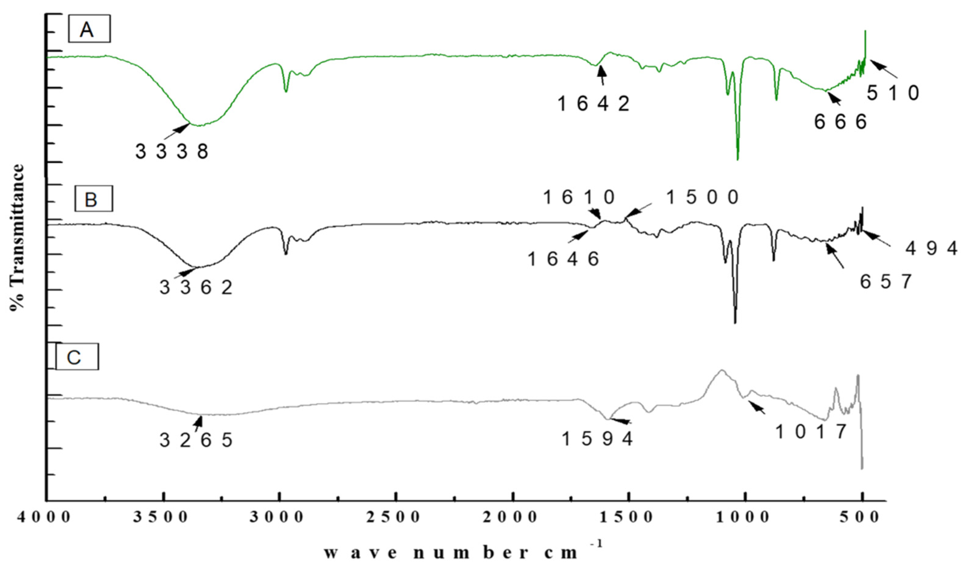 Pharmaceutics 14 02764 g009 Pharmaceutics 14 02764 g009